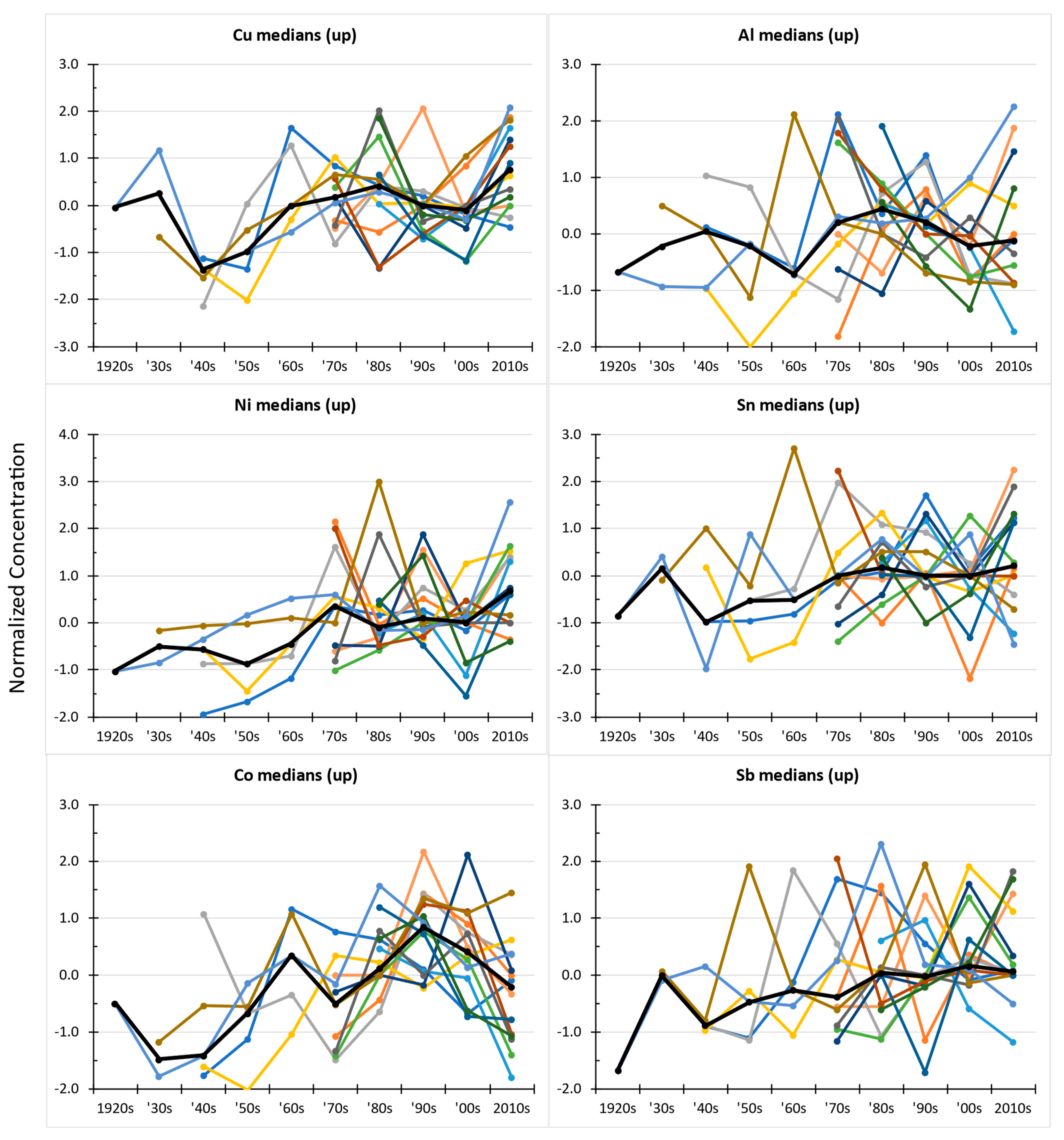 Forests 13 01767 g003b