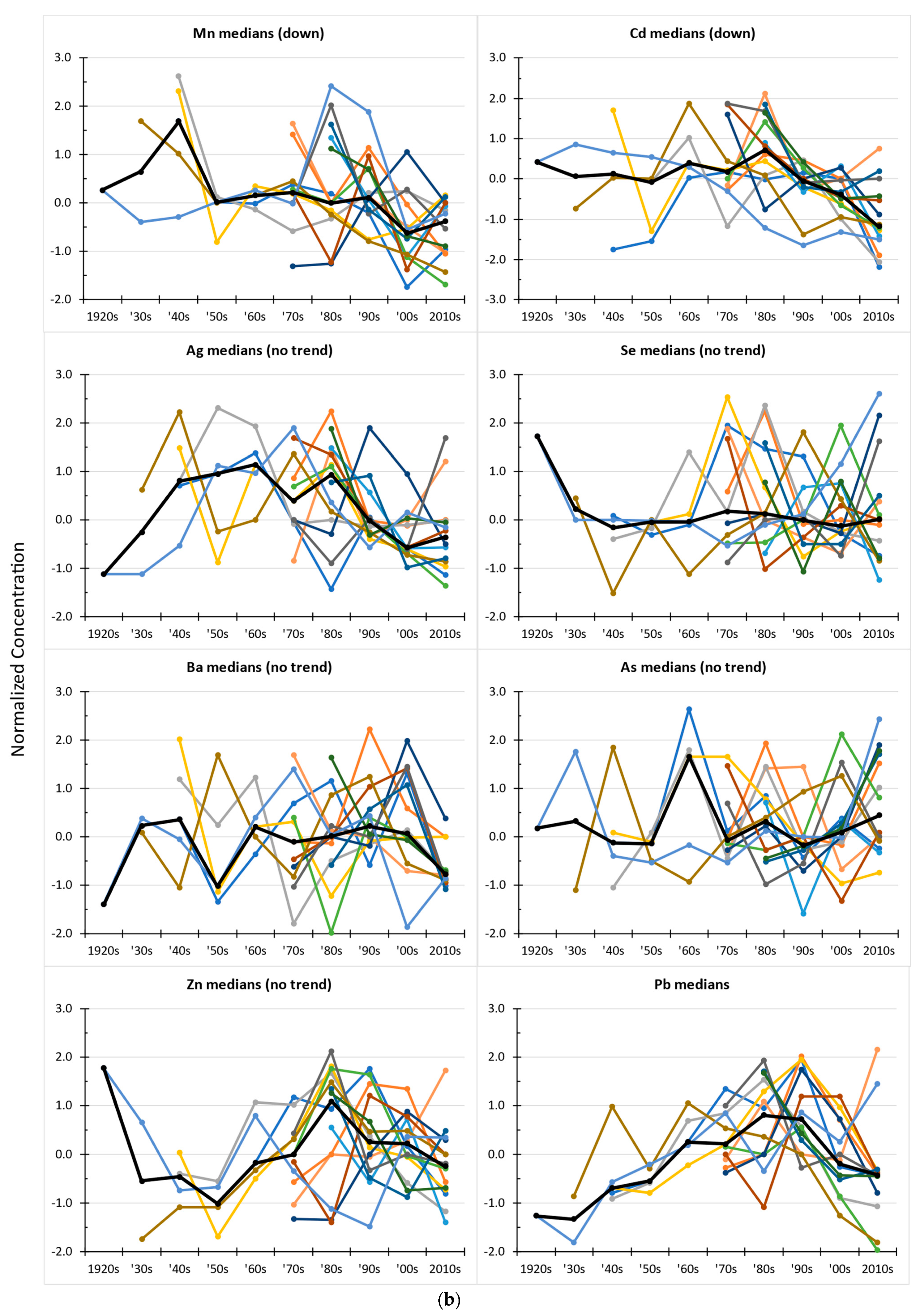Forests 13 01767 g003c