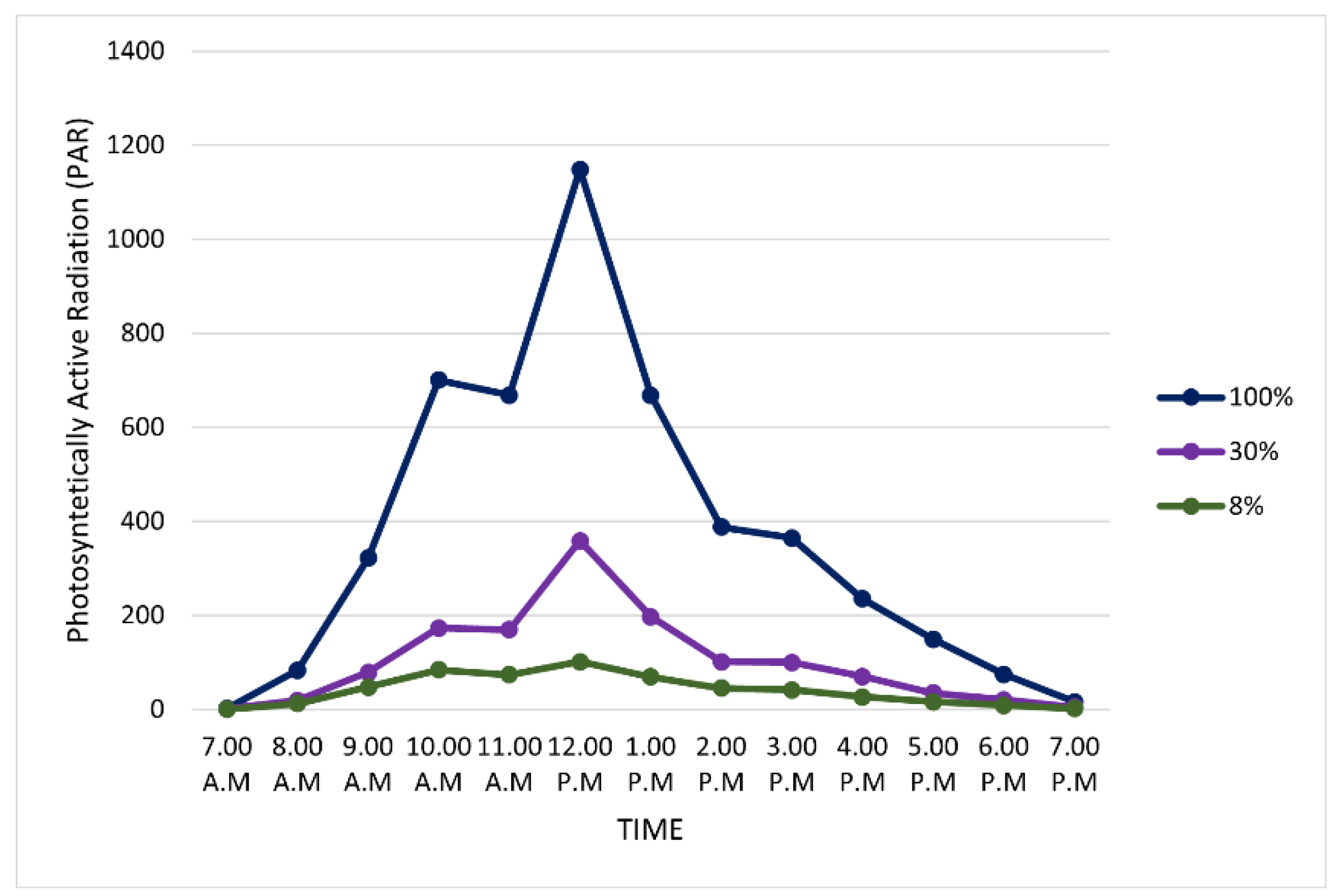 Forests 13 01768 g003 Forests 13 01768 g003