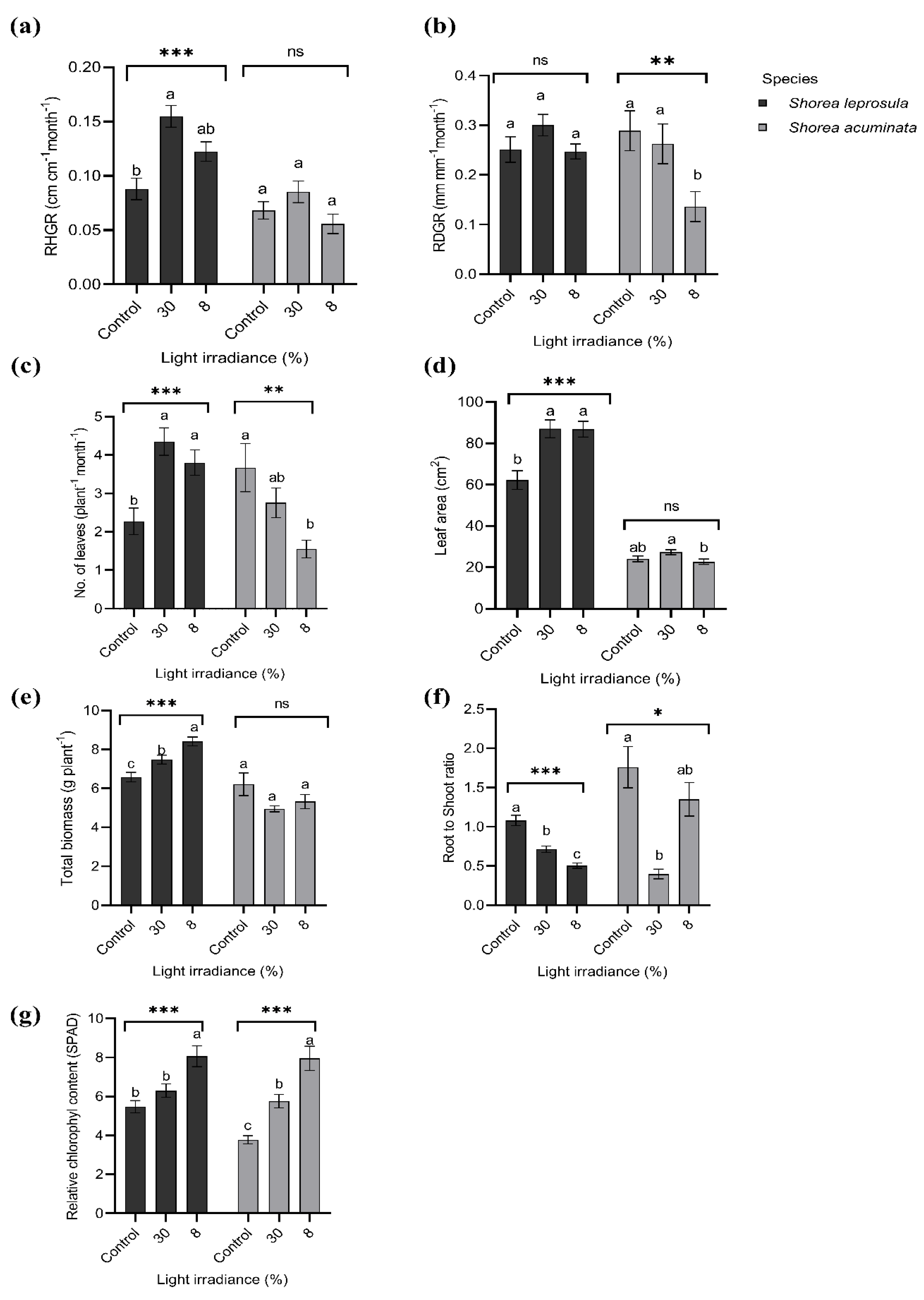 Forests 13 01768 g004 Forests 13 01768 g004