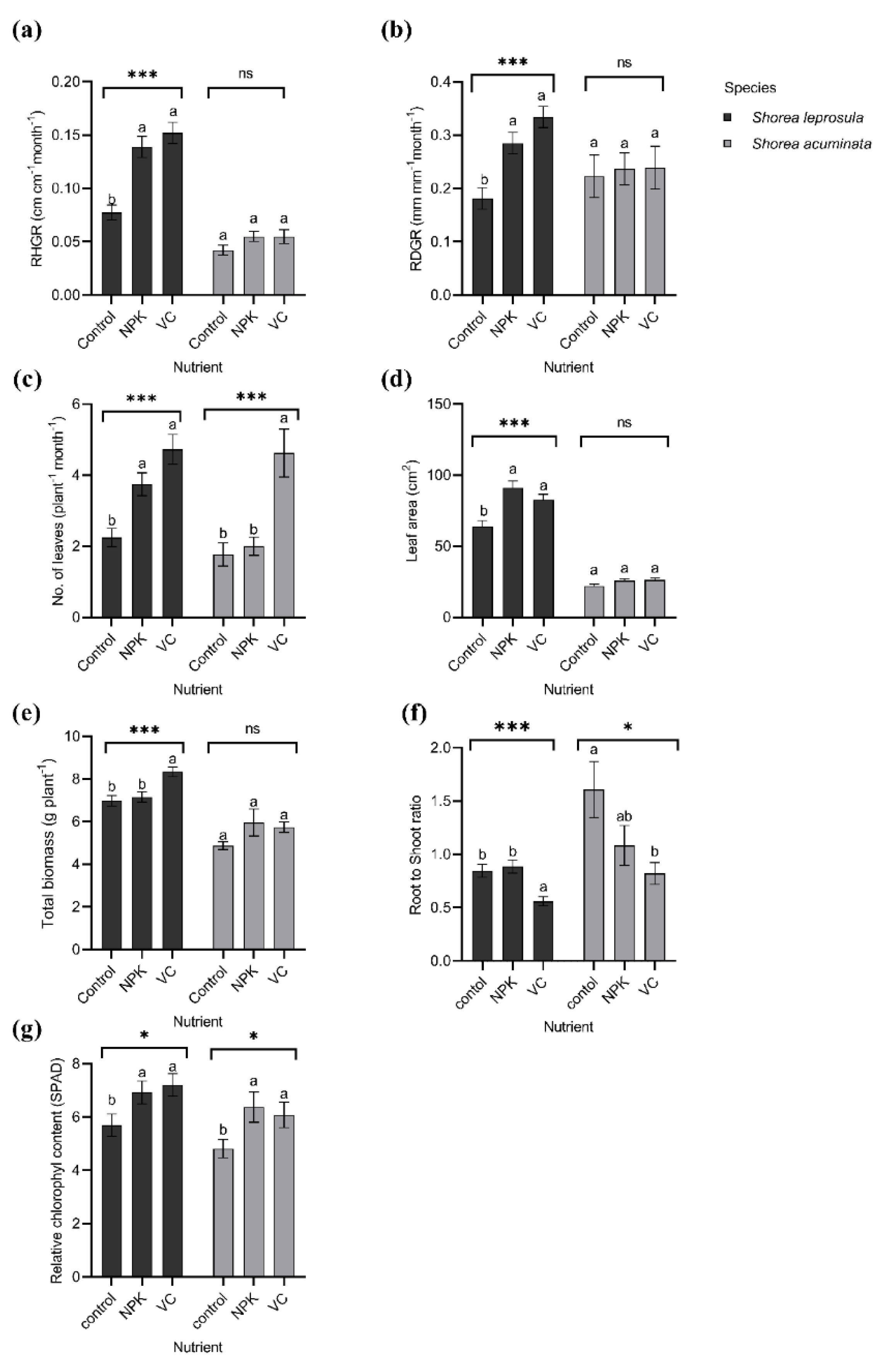 Forests 13 01768 g006 Forests 13 01768 g006