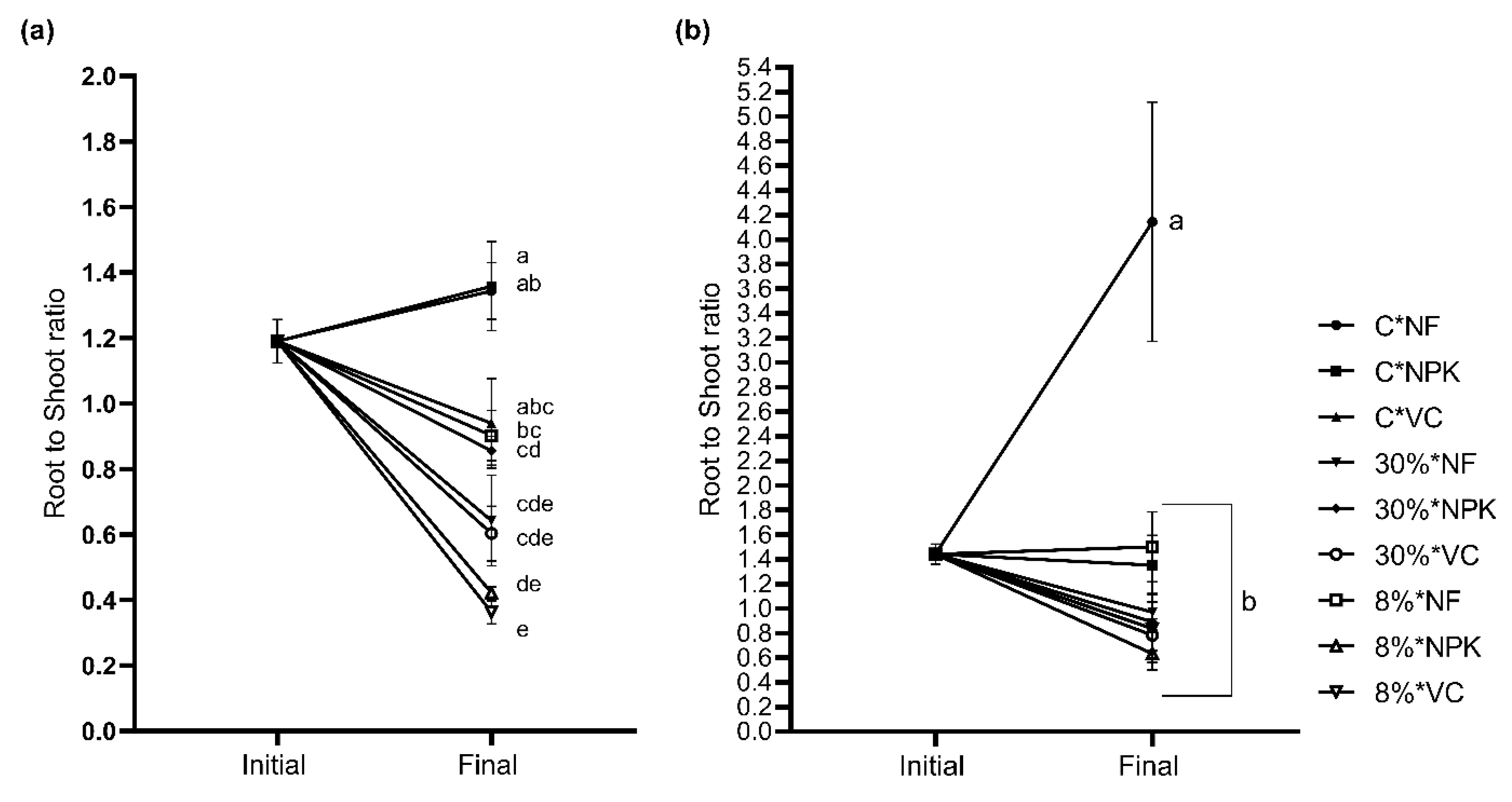 Forests 13 01768 g009 Forests 13 01768 g009