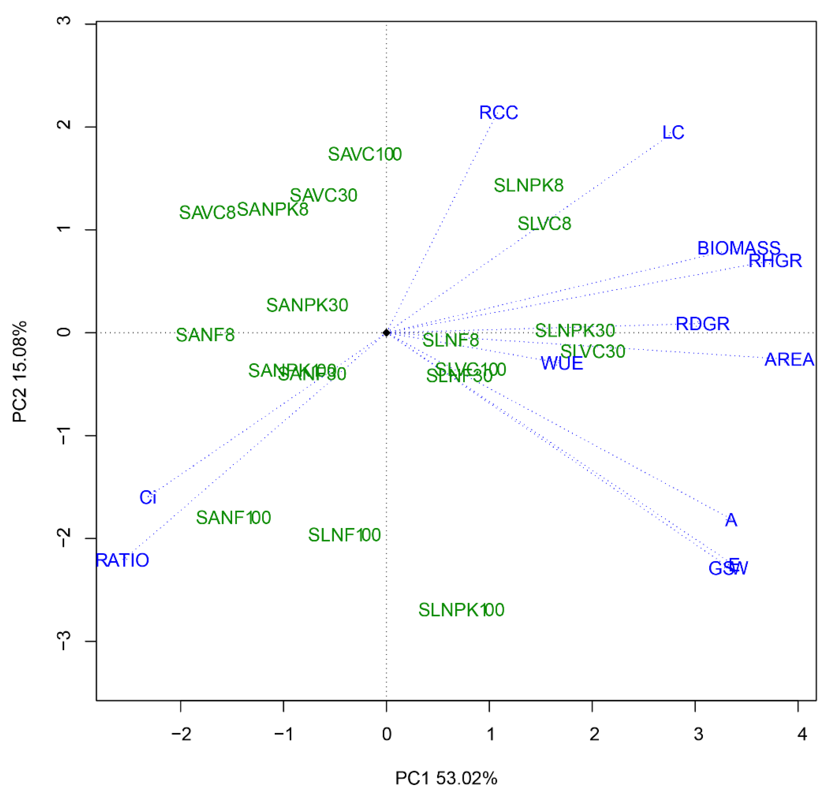 Forests 13 01768 g010 Forests 13 01768 g010