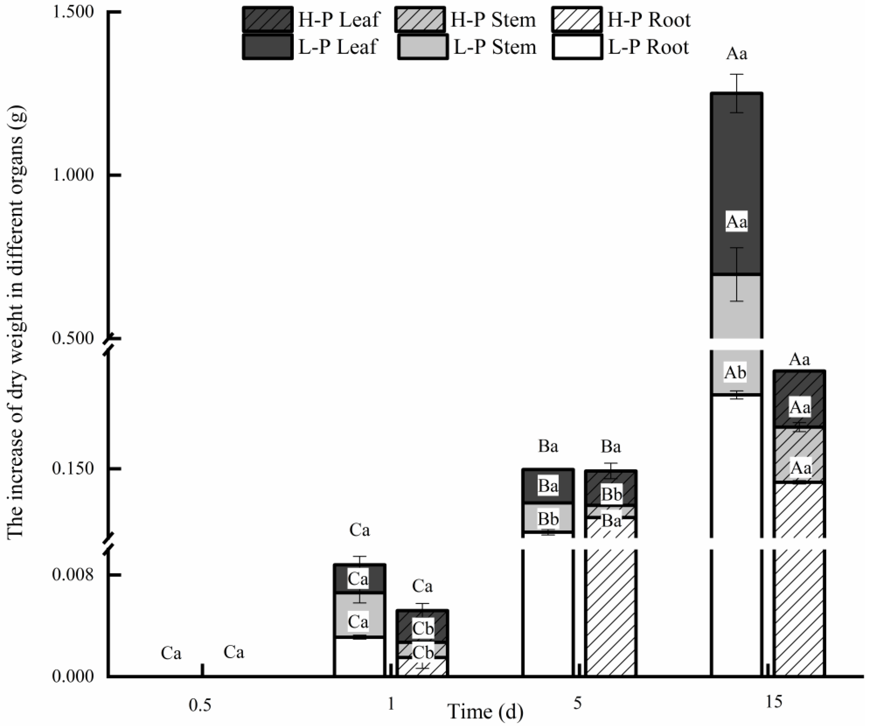 Forests 13 01769 g001