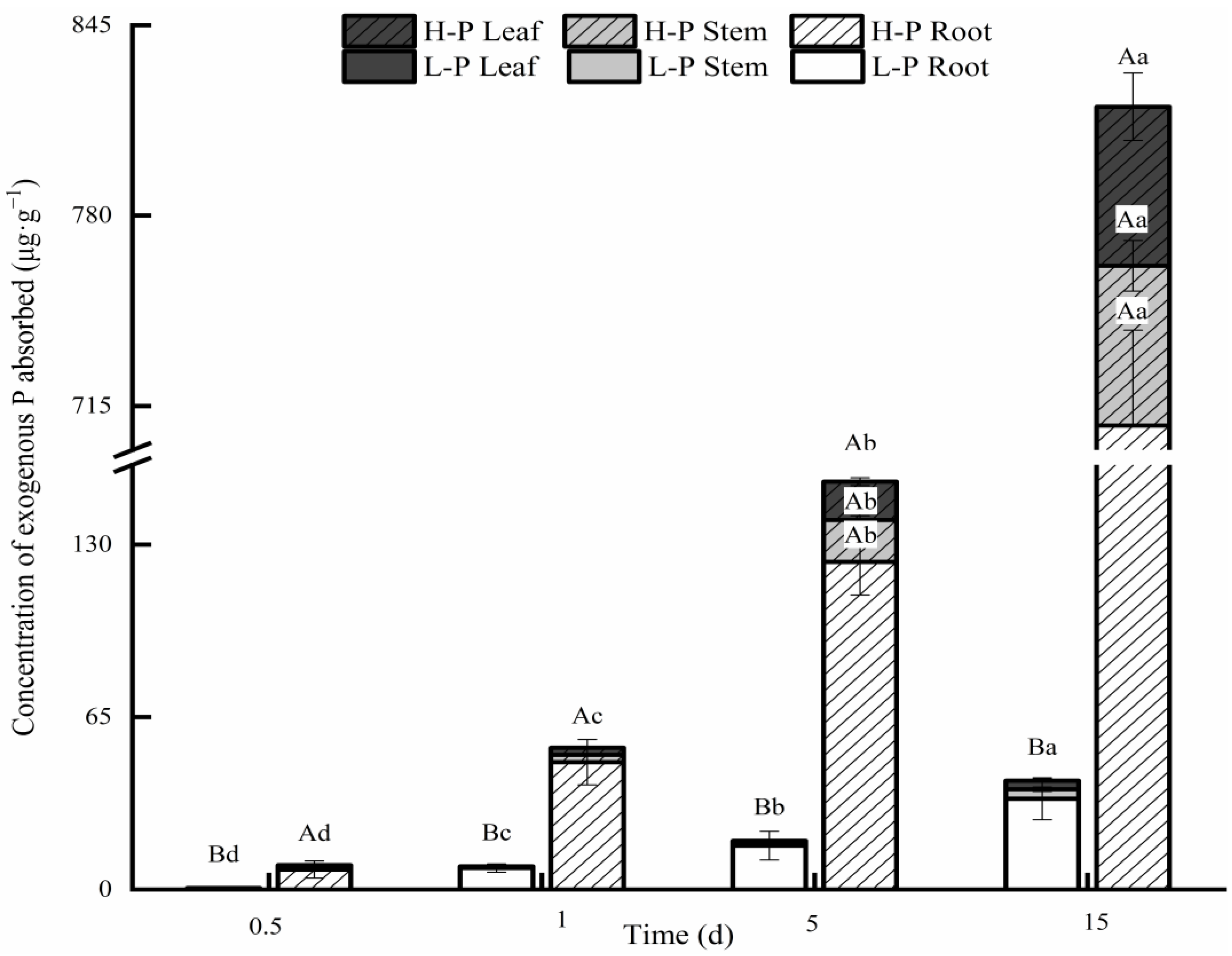 Forests 13 01769 g002