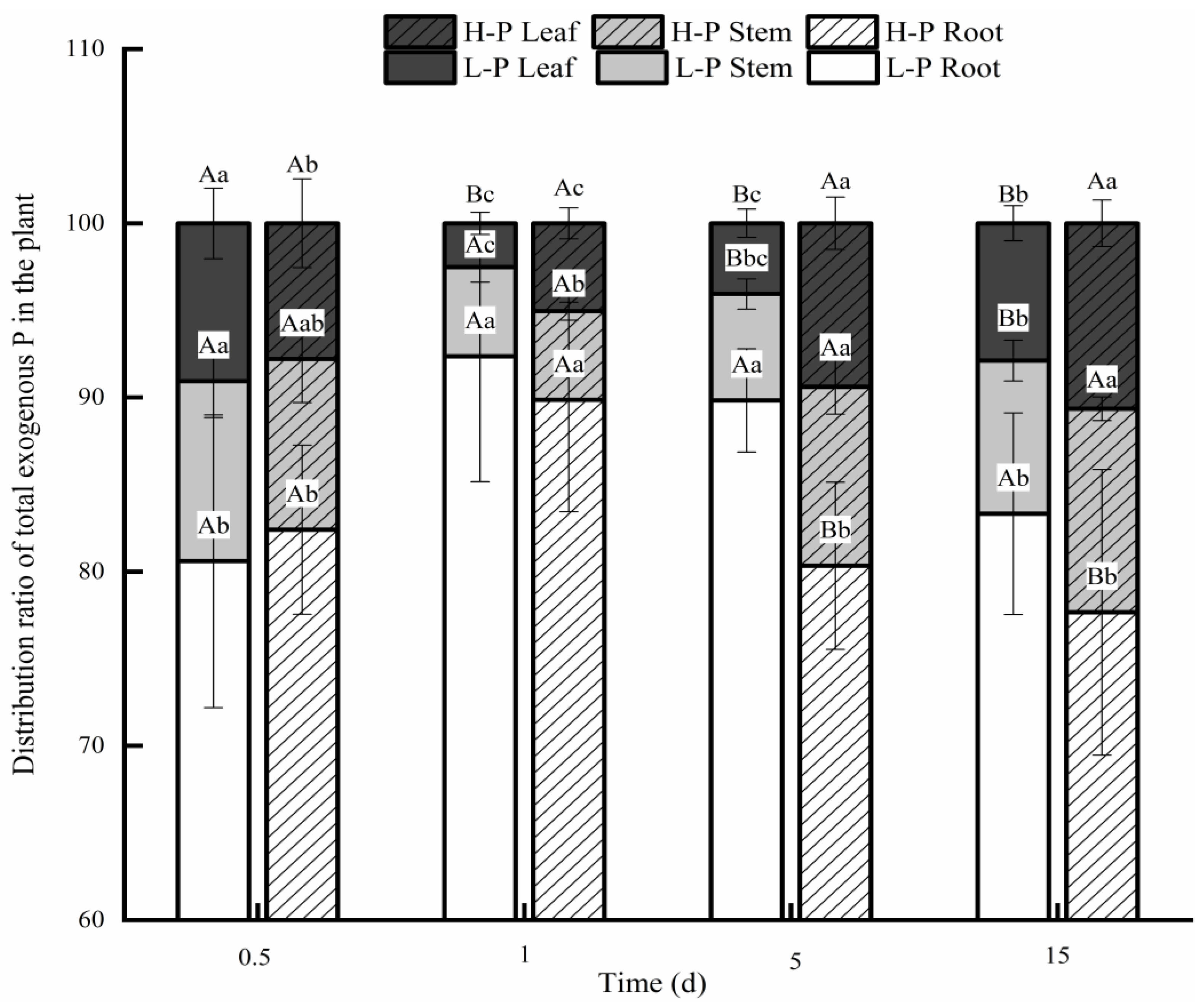 Forests 13 01769 g003
