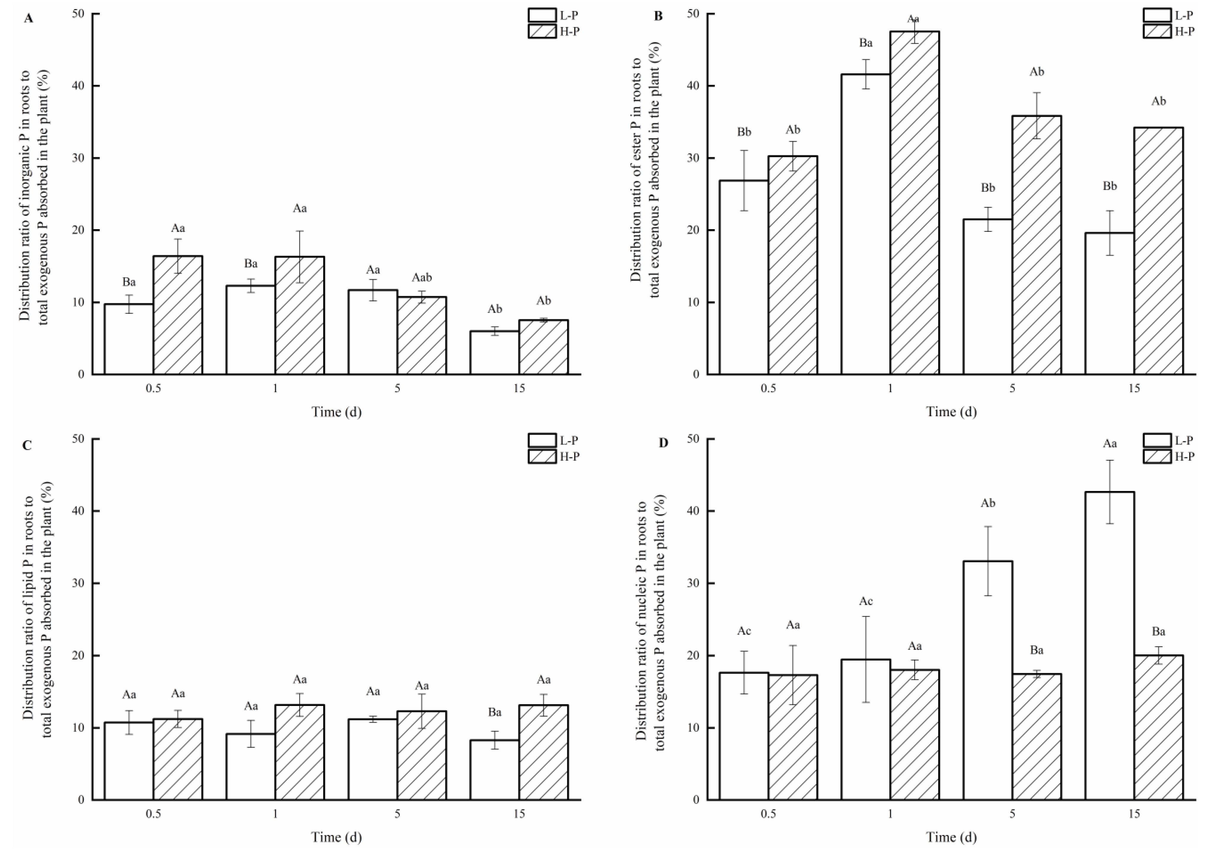 Forests 13 01769 g006