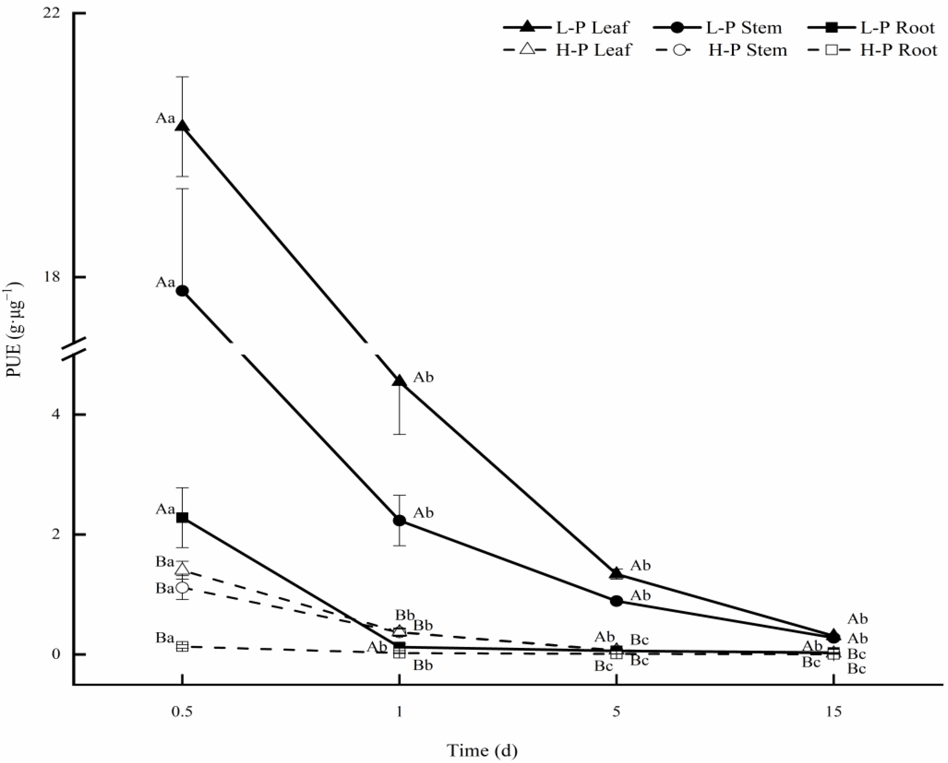 Forests 13 01769 g007