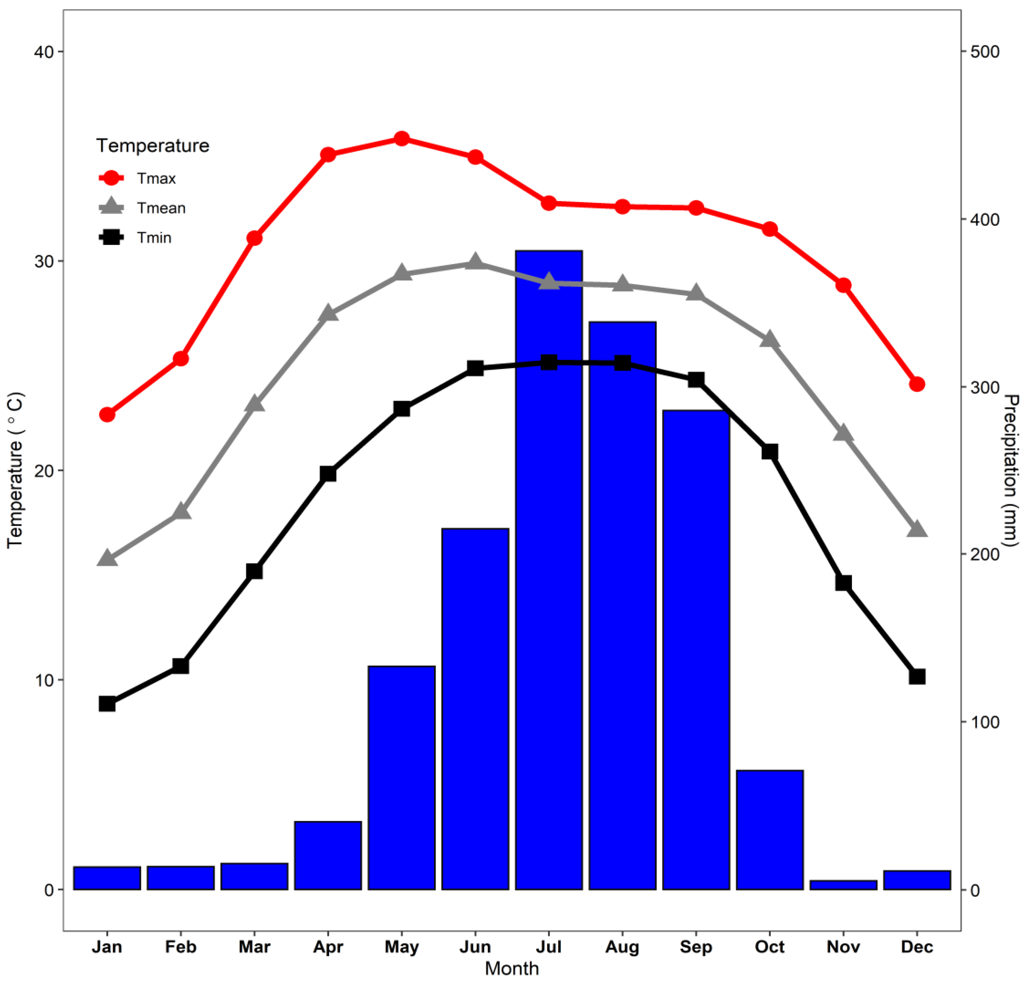 Forests 13 01771 g002