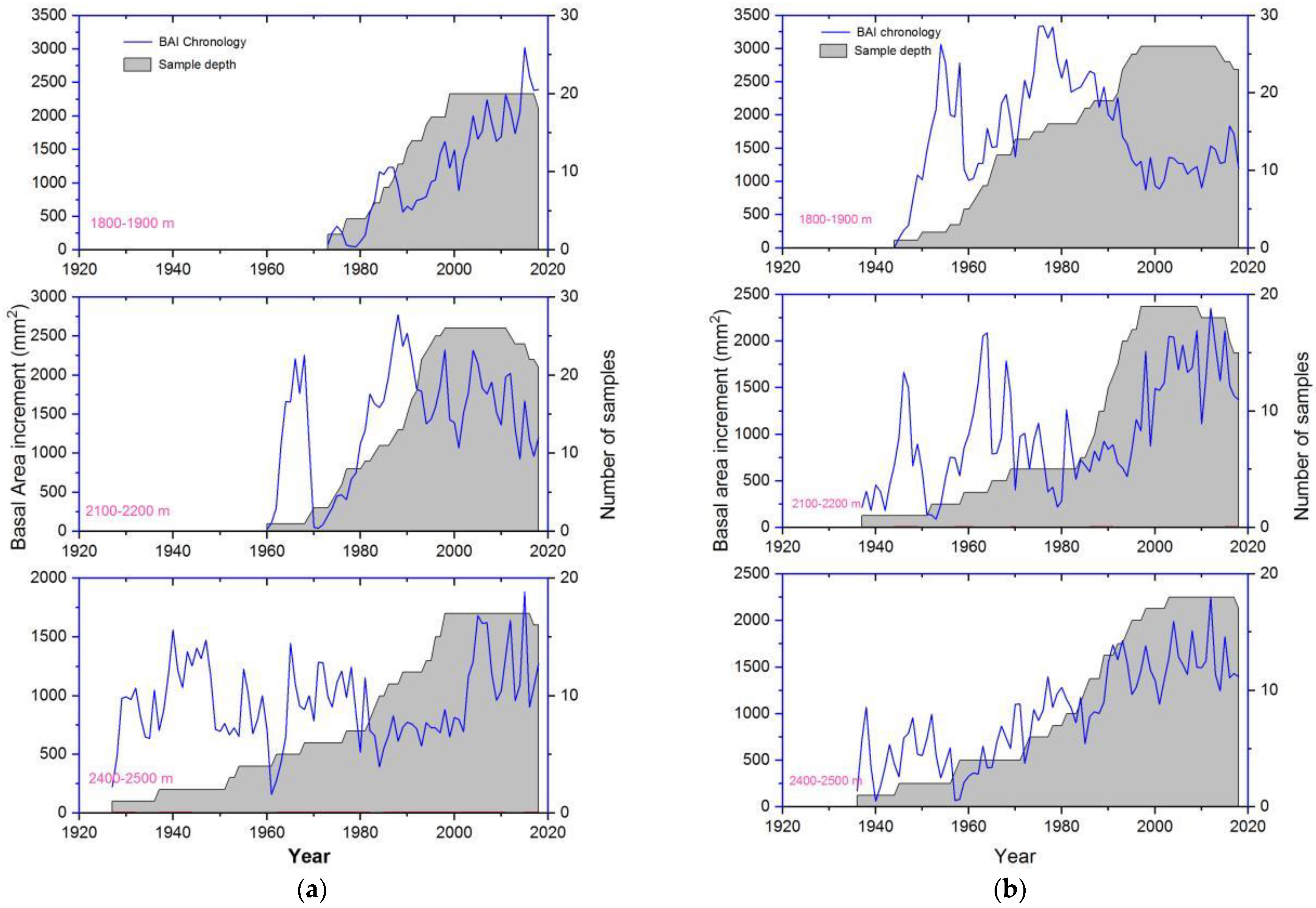 Forests 13 01771 g006
