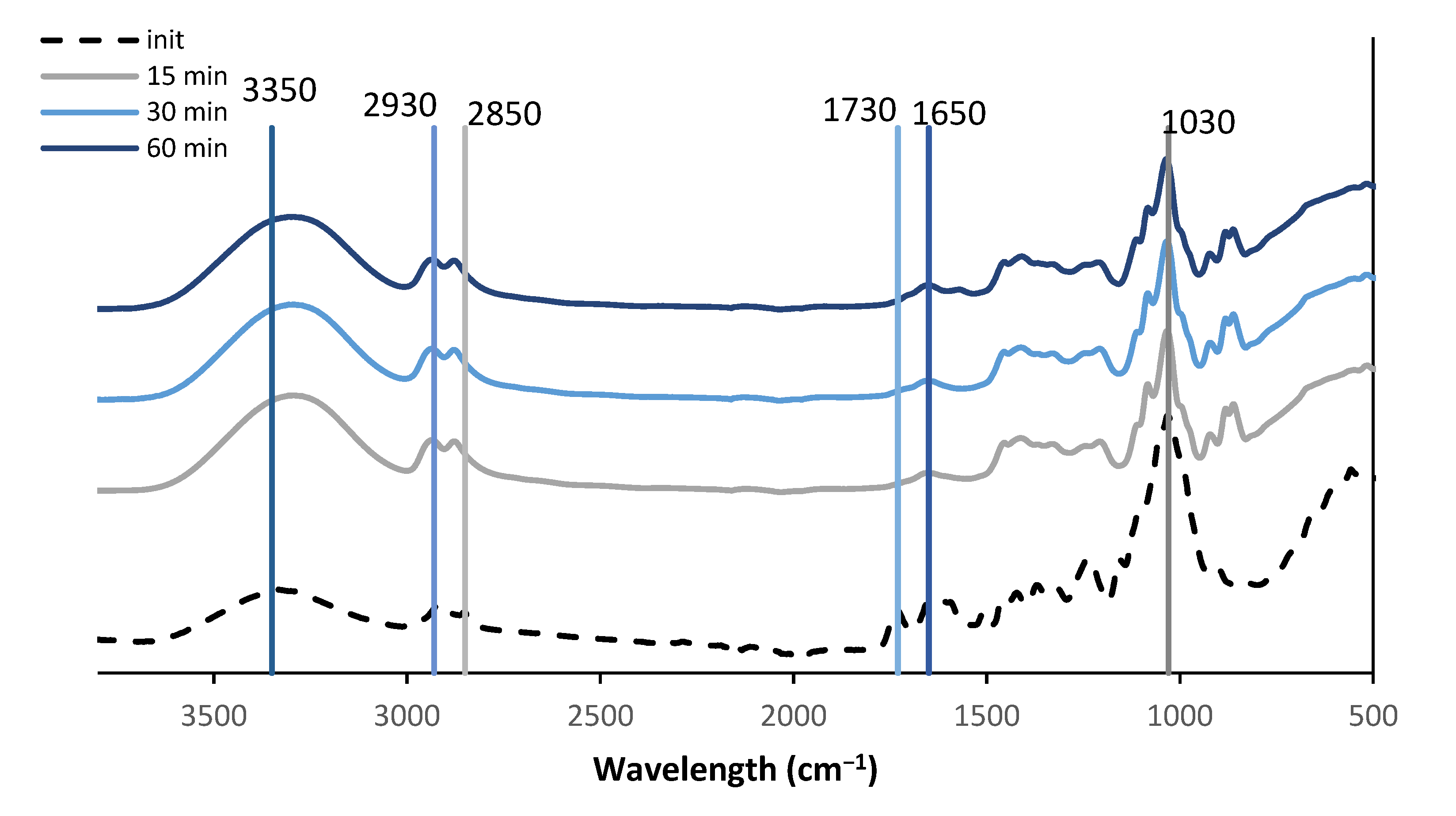 Forests 13 01772 g005