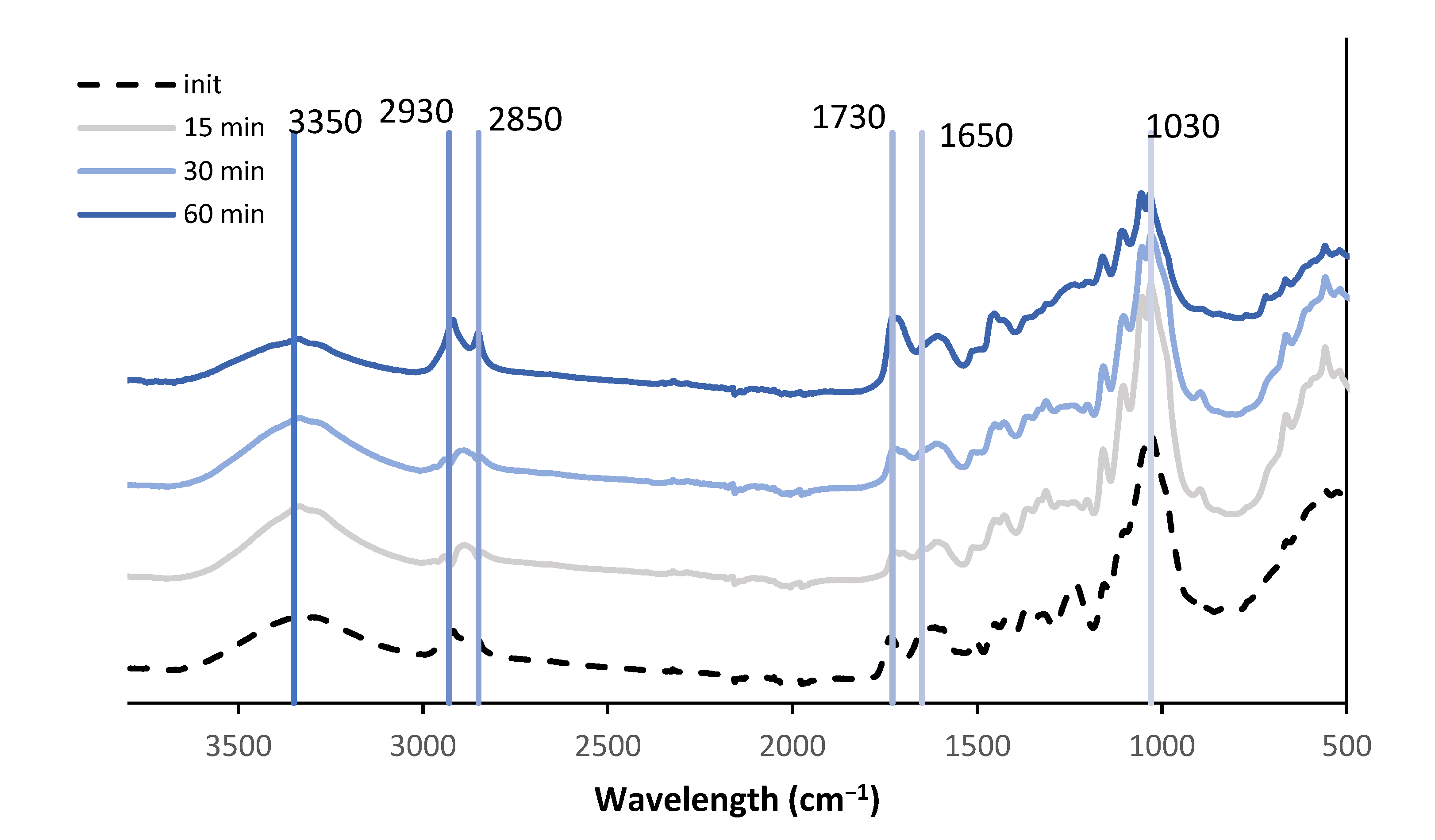 Forests 13 01772 g007