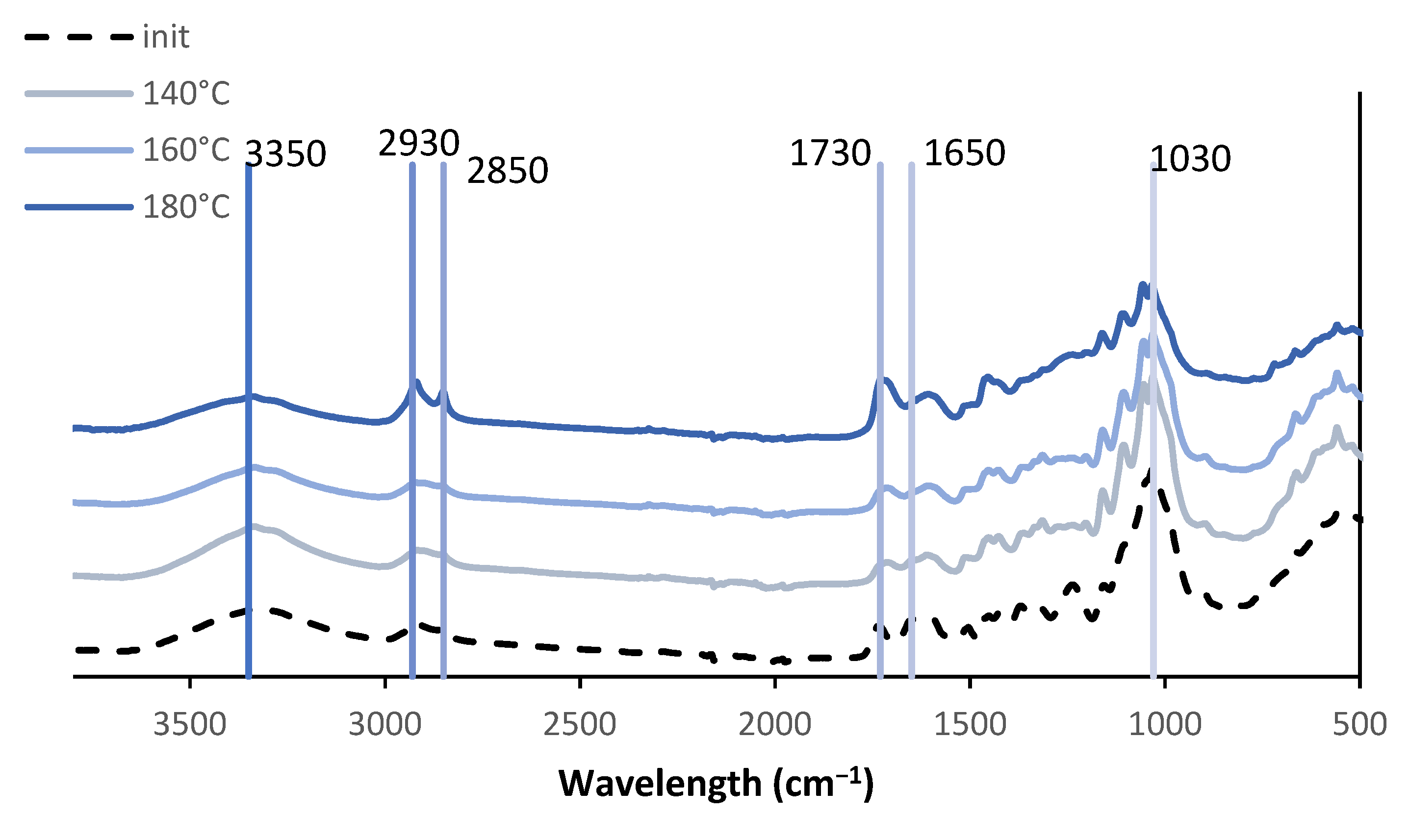 Forests 13 01772 g008