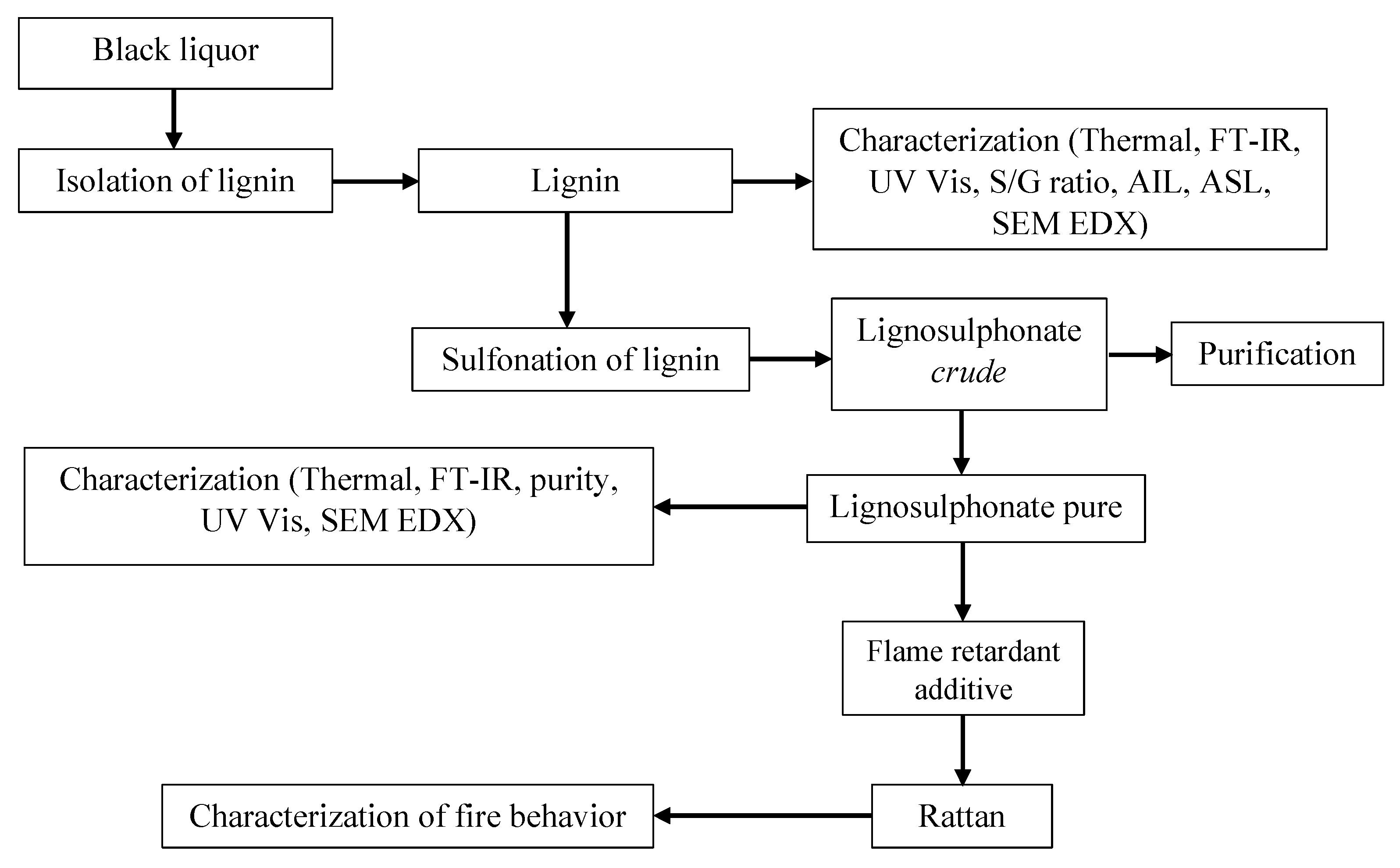 Forests 13 01773 g001 Forests 13 01773 g001