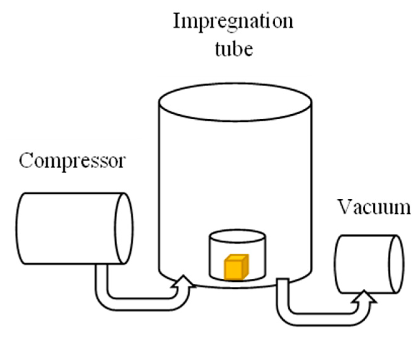 Forests 13 01773 g002 Forests 13 01773 g002