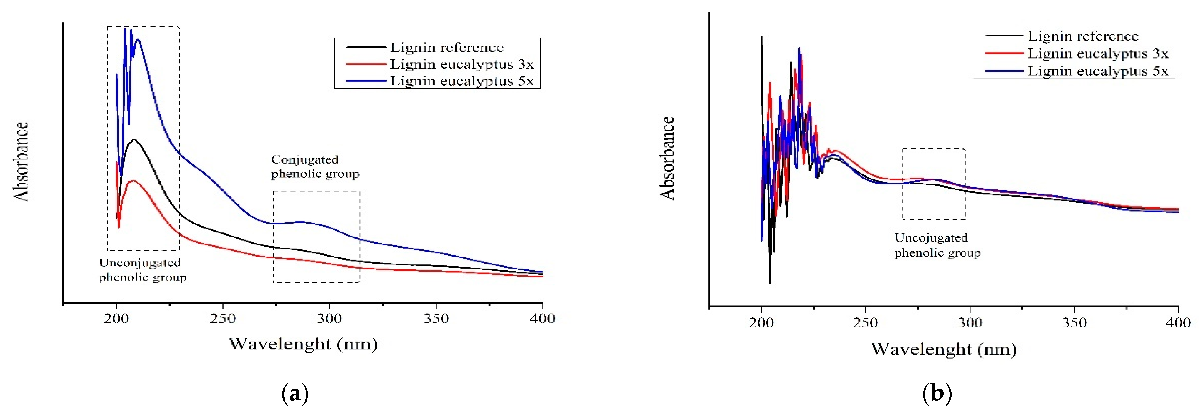 Forests 13 01773 g004 Forests 13 01773 g004