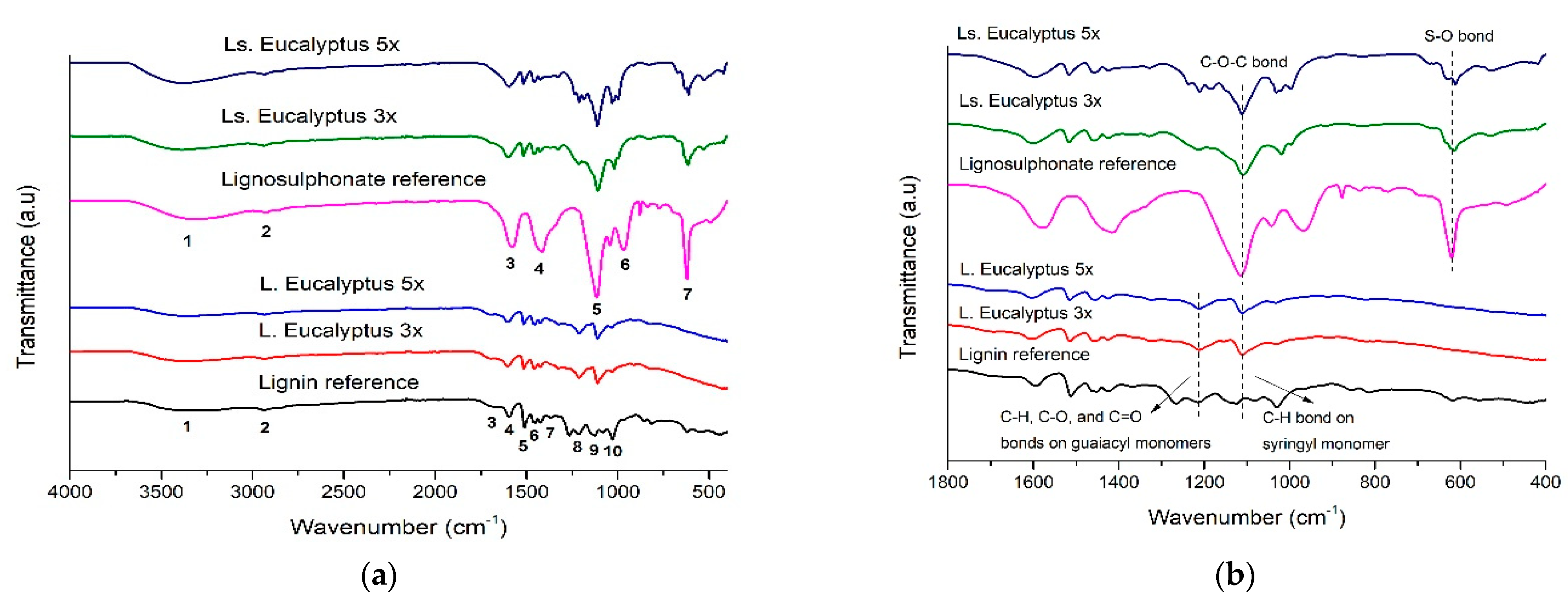 Forests 13 01773 g005 Forests 13 01773 g005