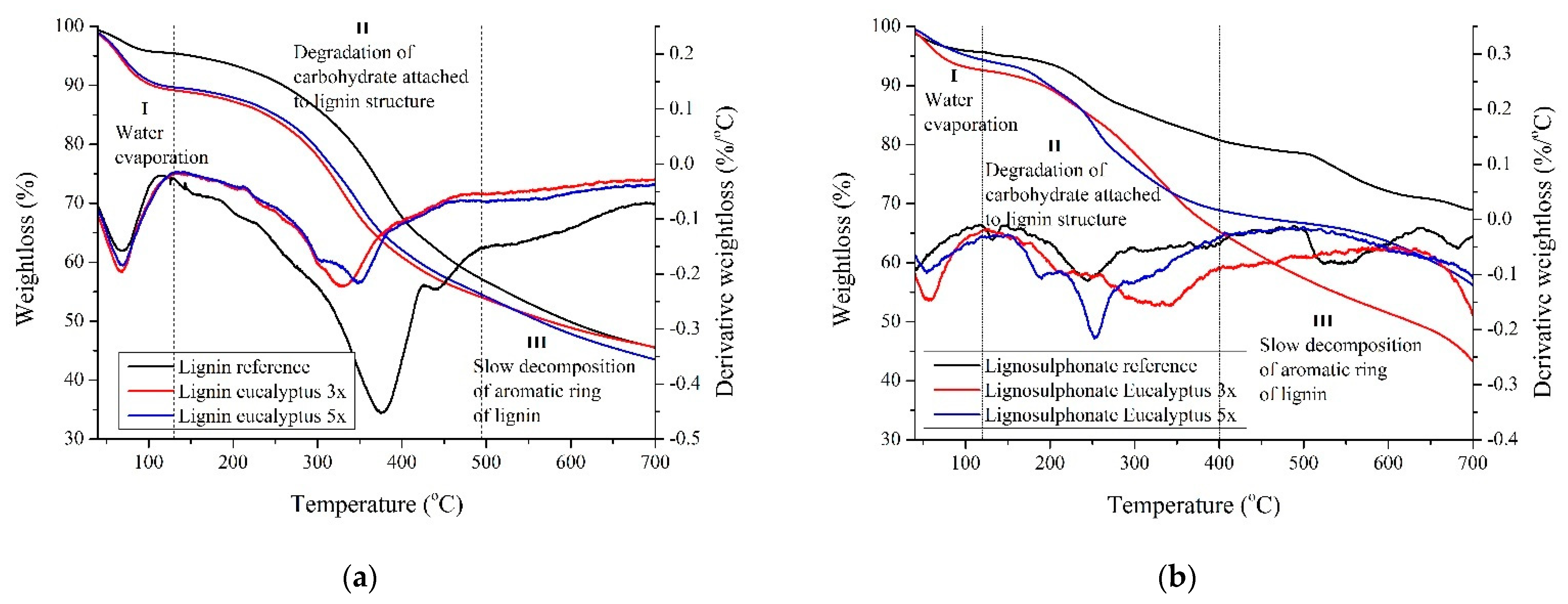 Forests 13 01773 g006 Forests 13 01773 g006