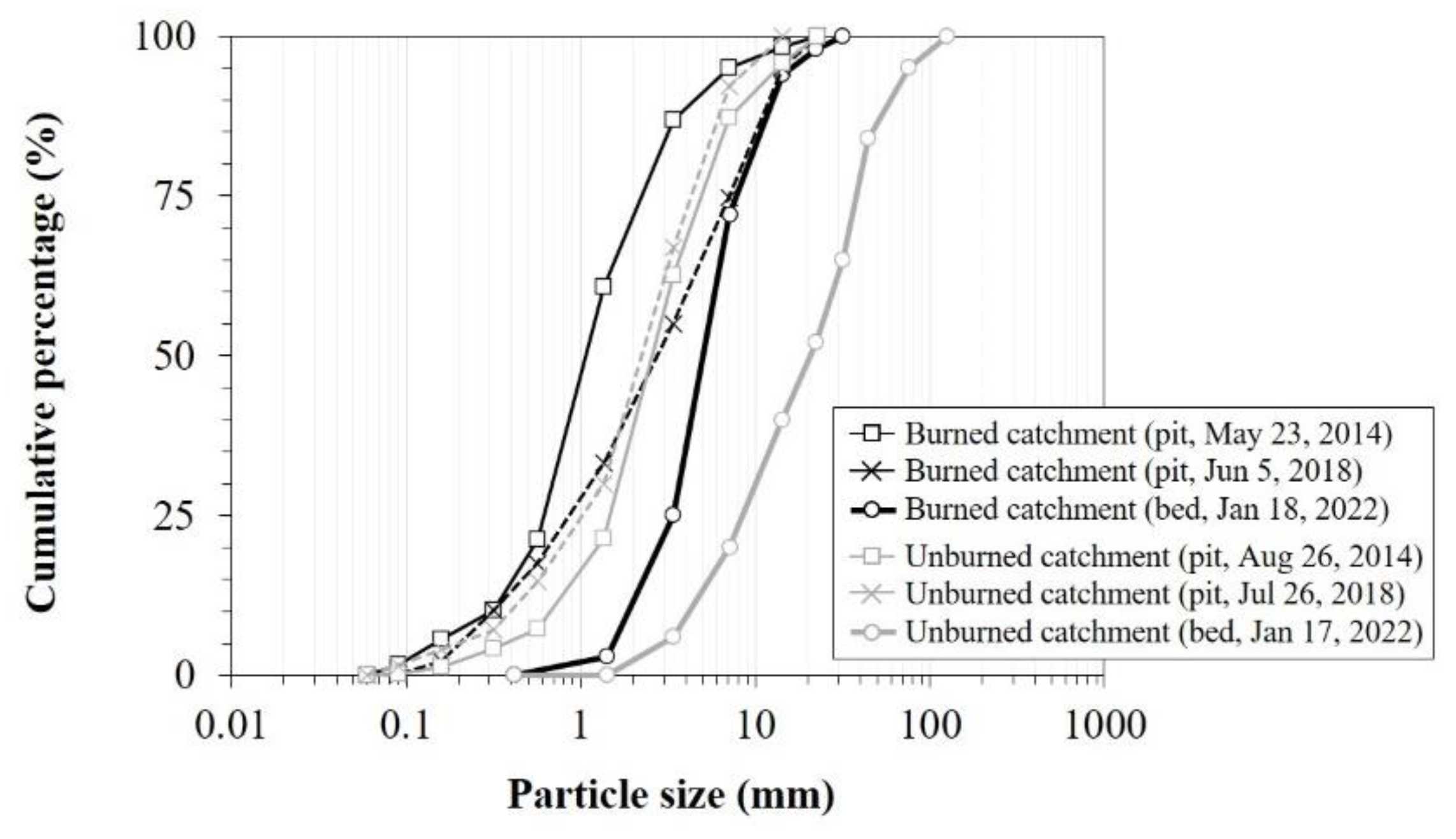 Forests 13 01774 g004