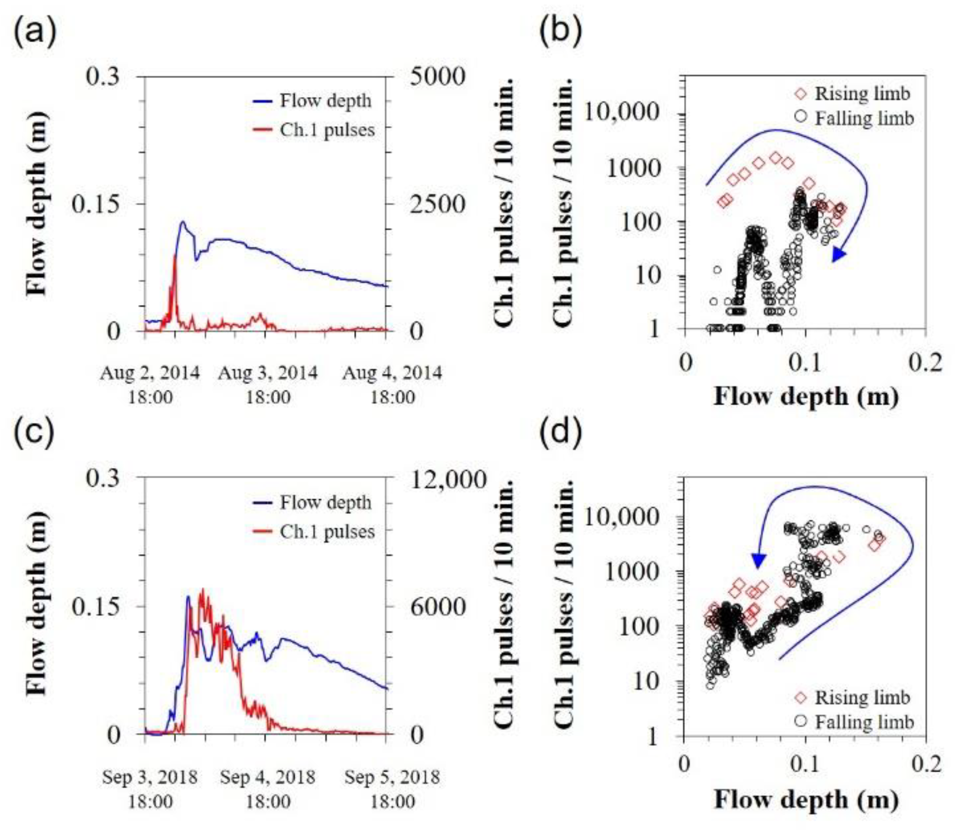 Forests 13 01774 g006