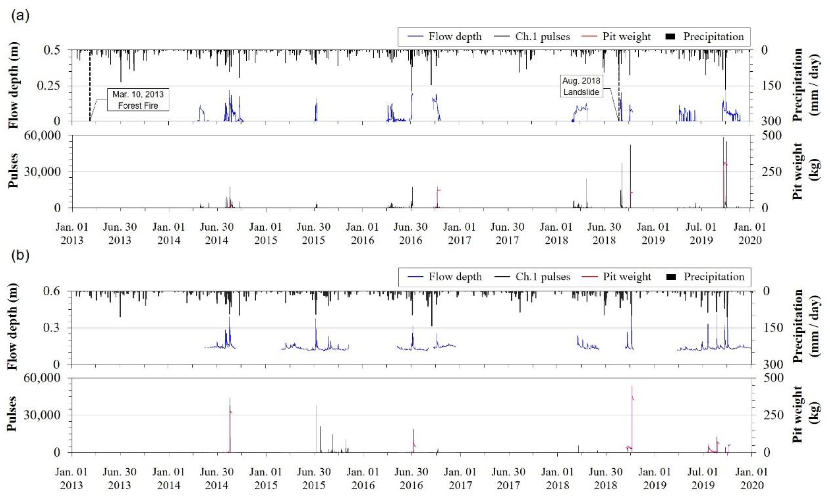 Forests 13 01774 g007
