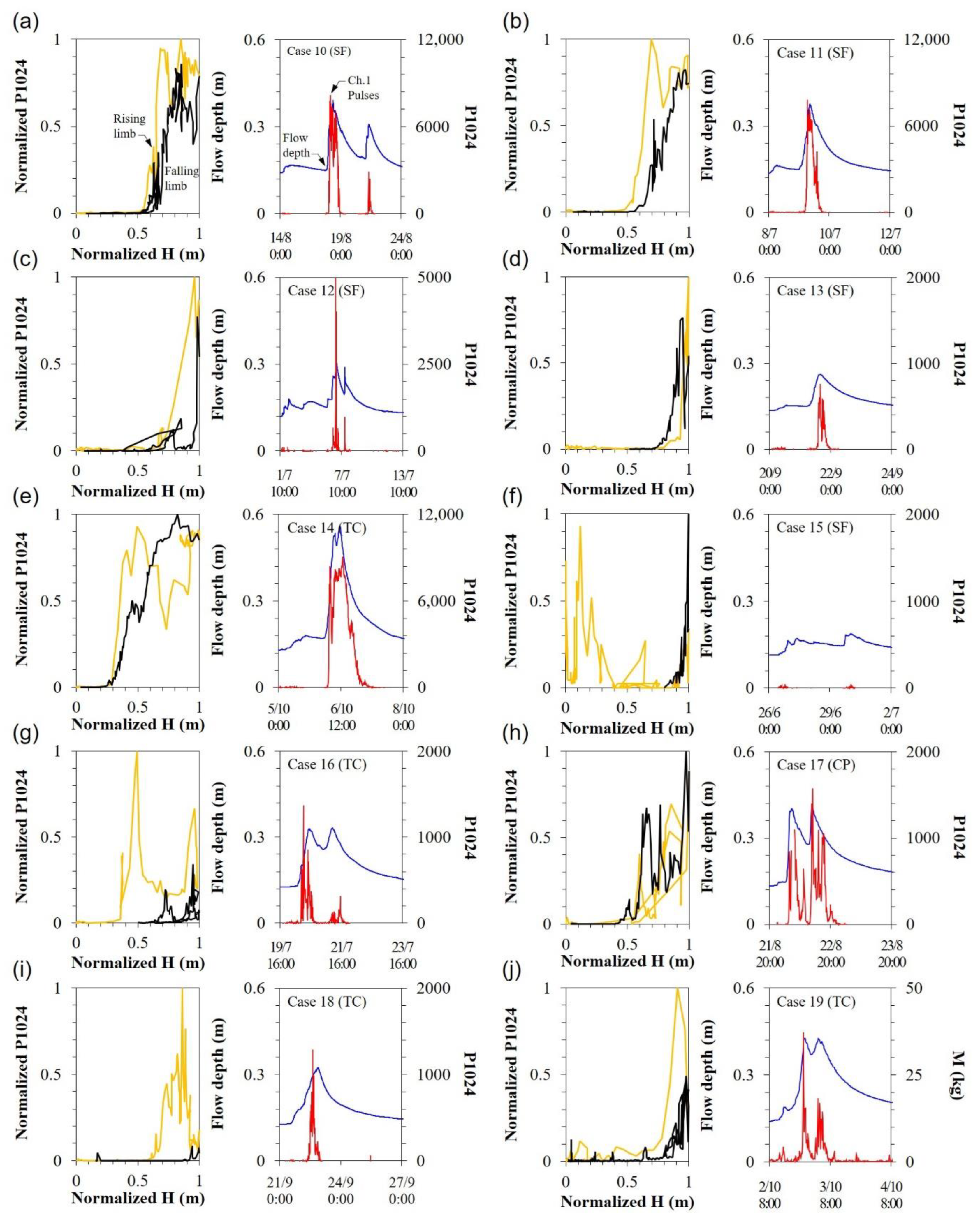 Forests 13 01774 g009