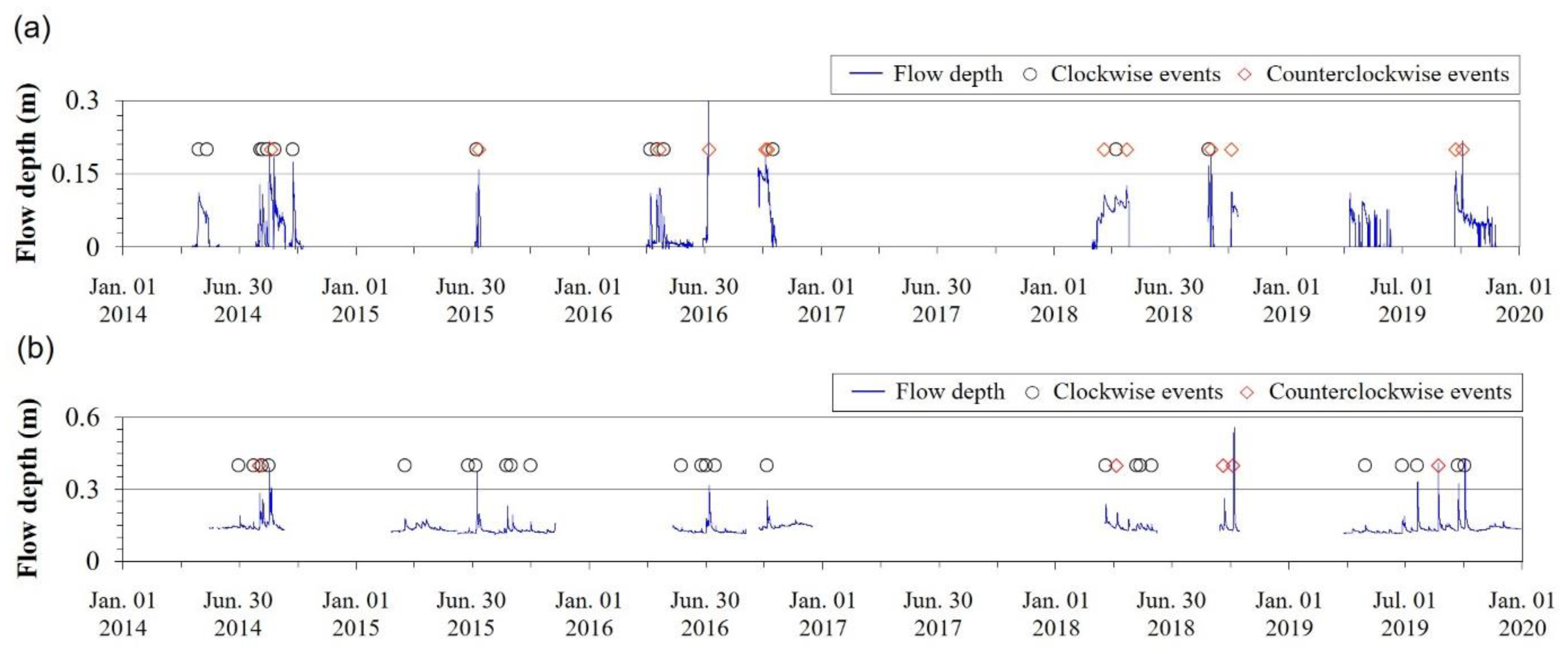 Forests 13 01774 g011