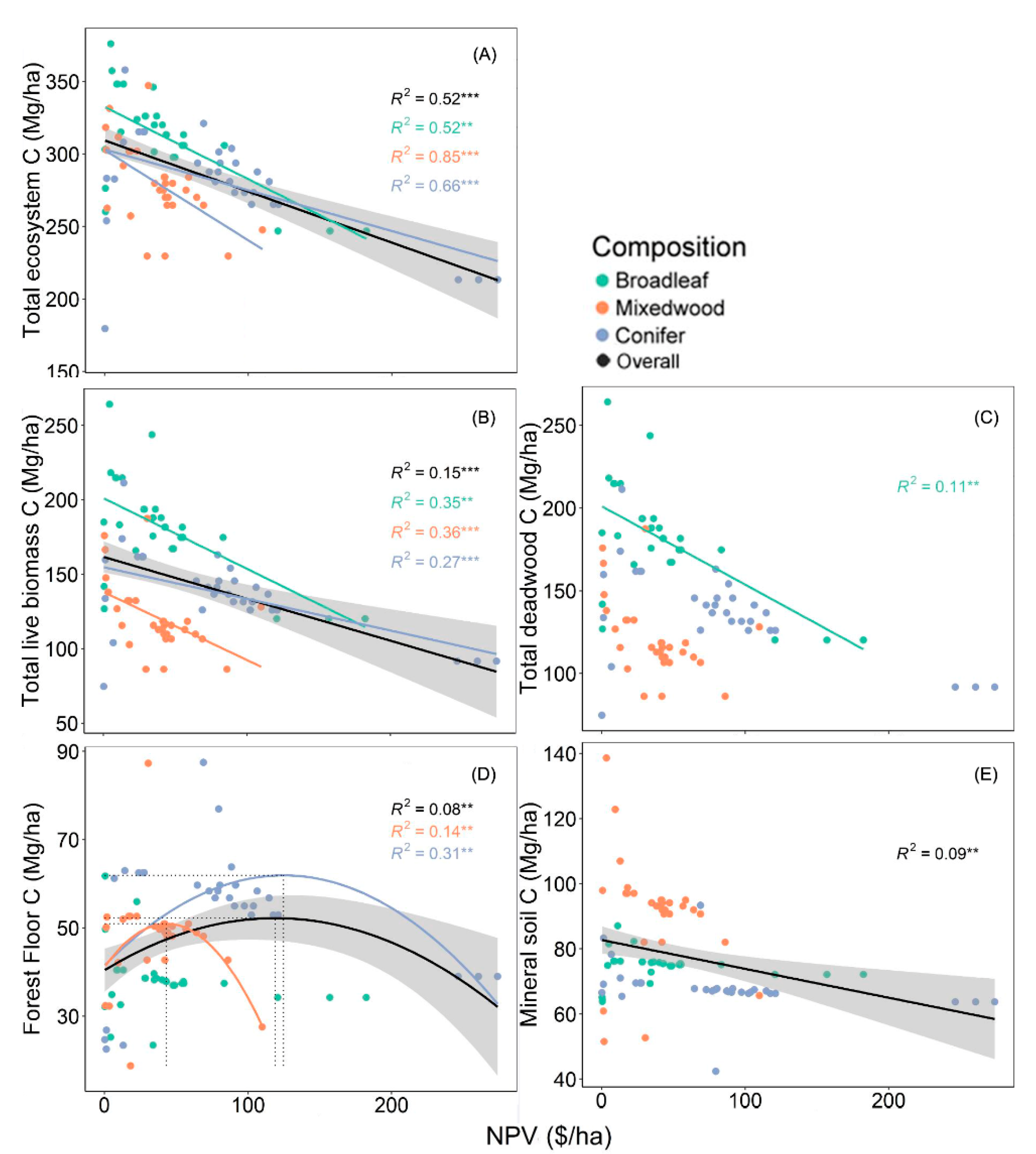 Forests 13 01777 g002