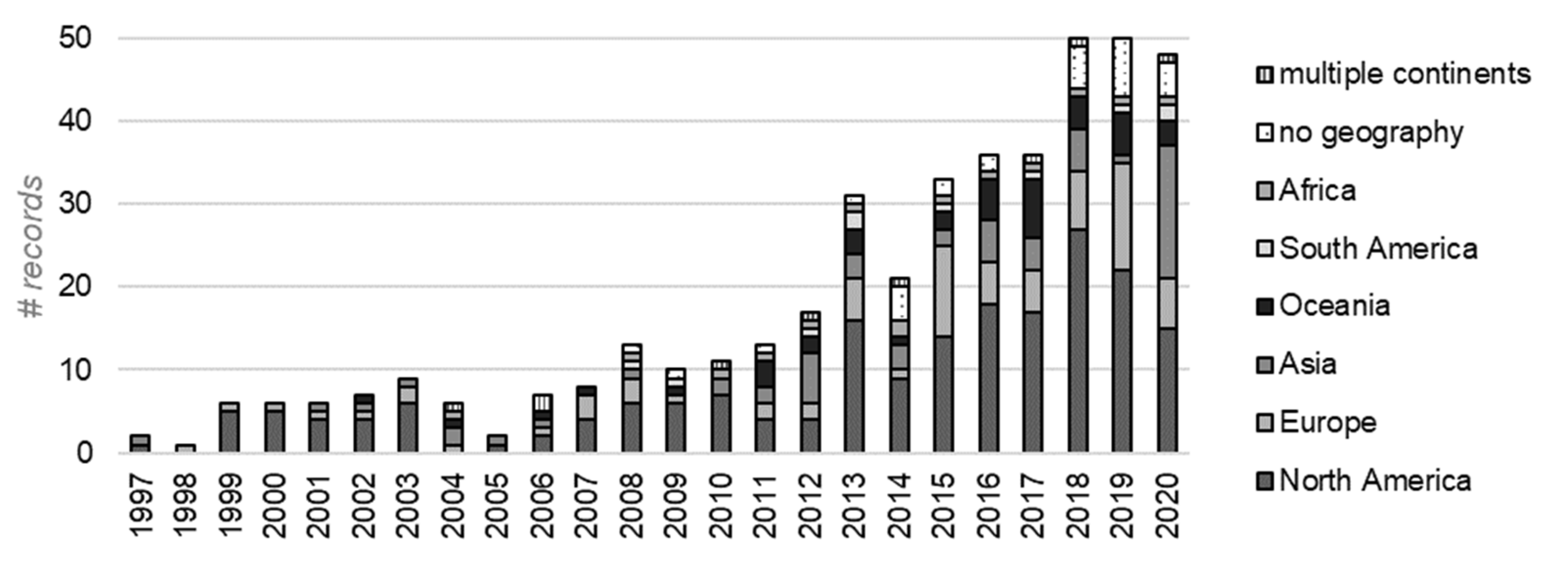 Forests 13 01779 g002