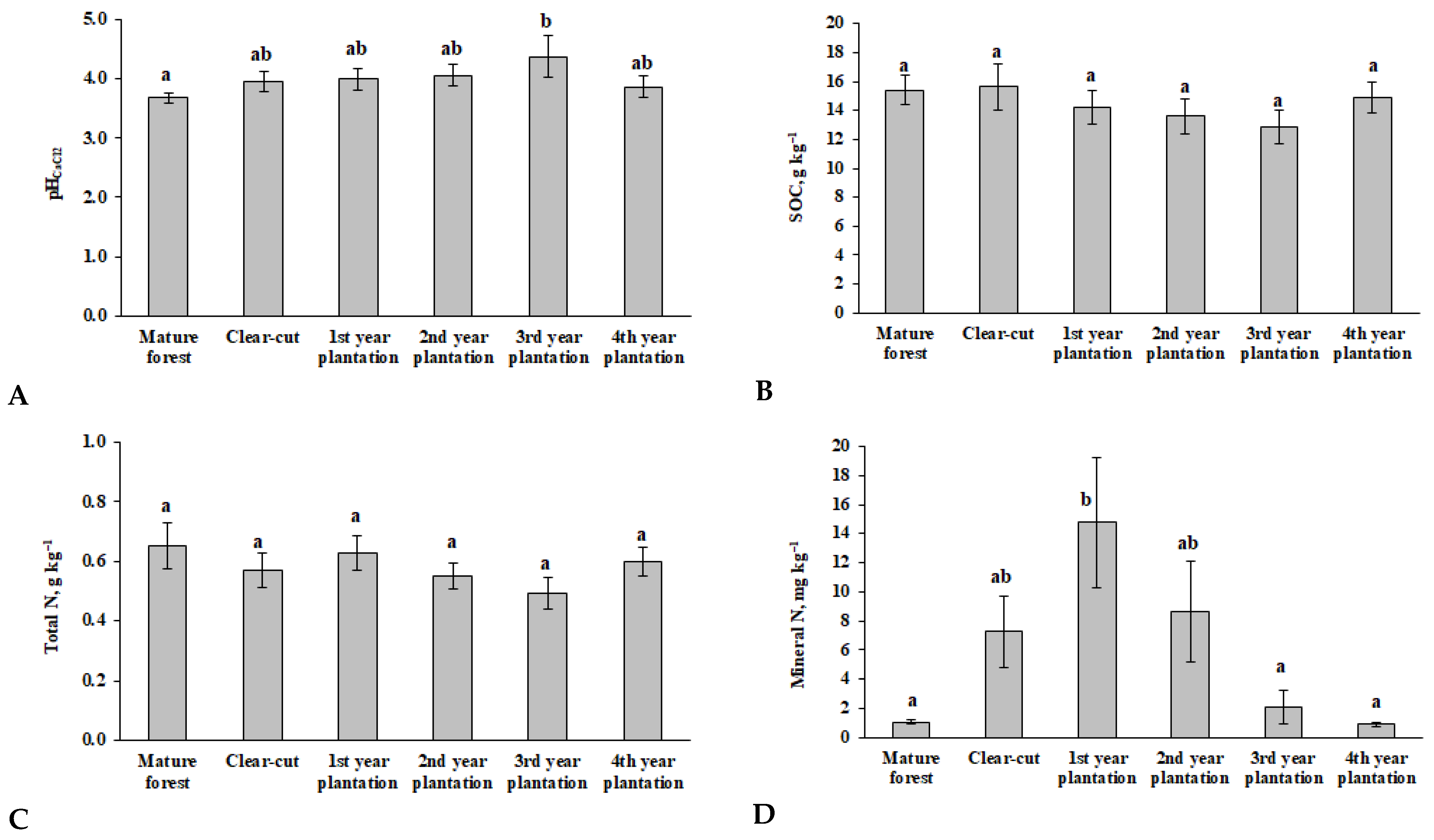 Forests 13 01780 g002