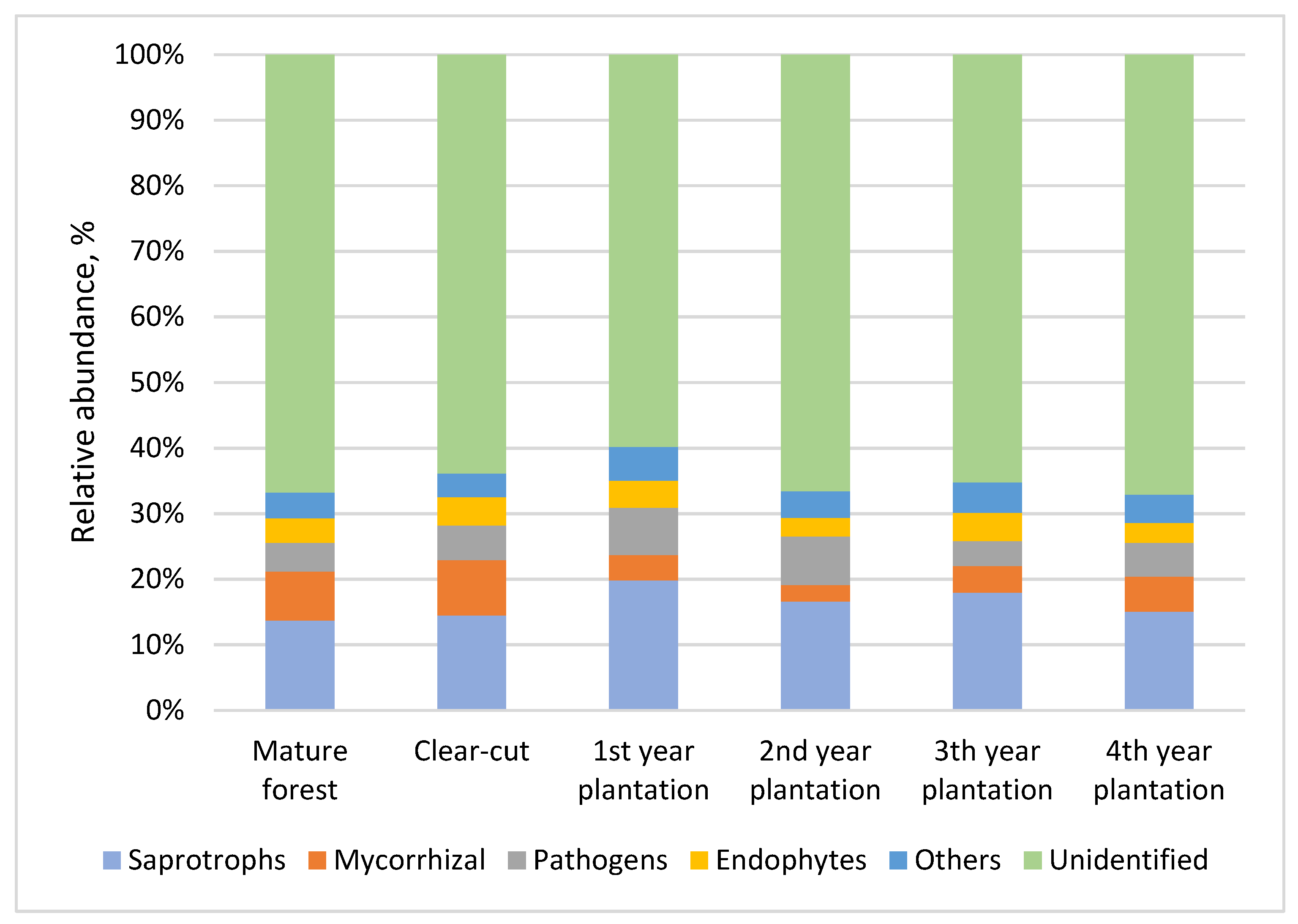 Forests 13 01780 g005