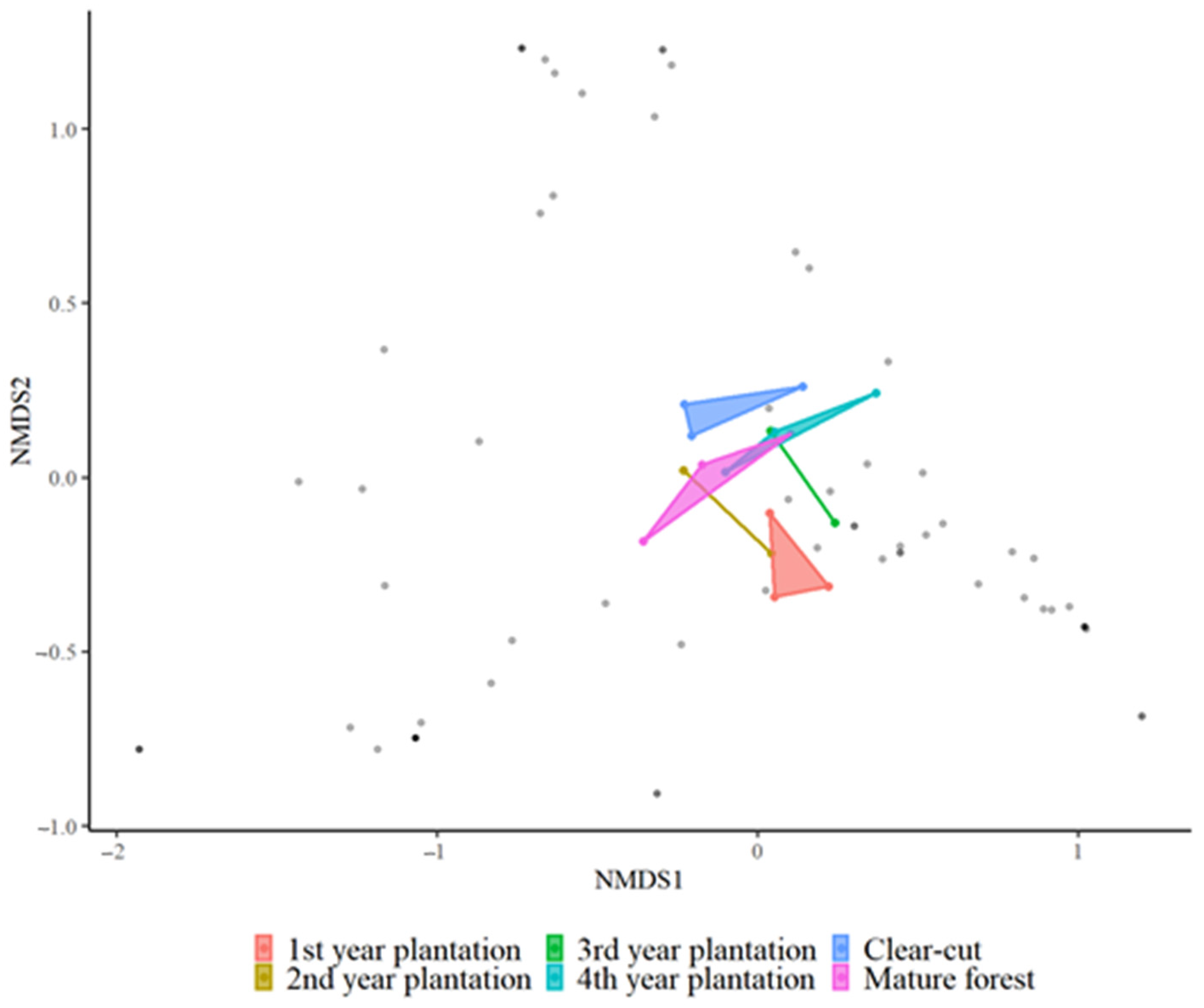 Forests 13 01780 g008