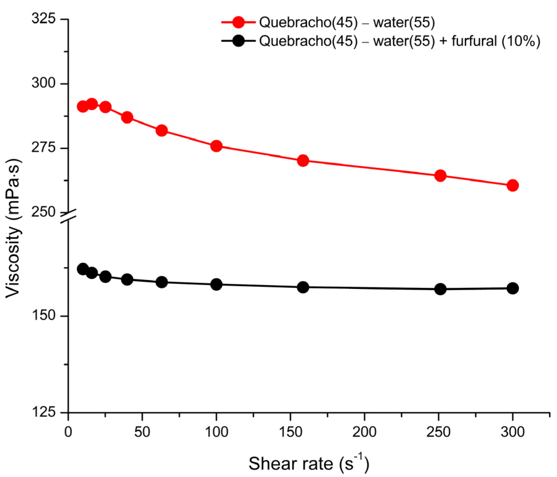 Forests 13 01781 g002