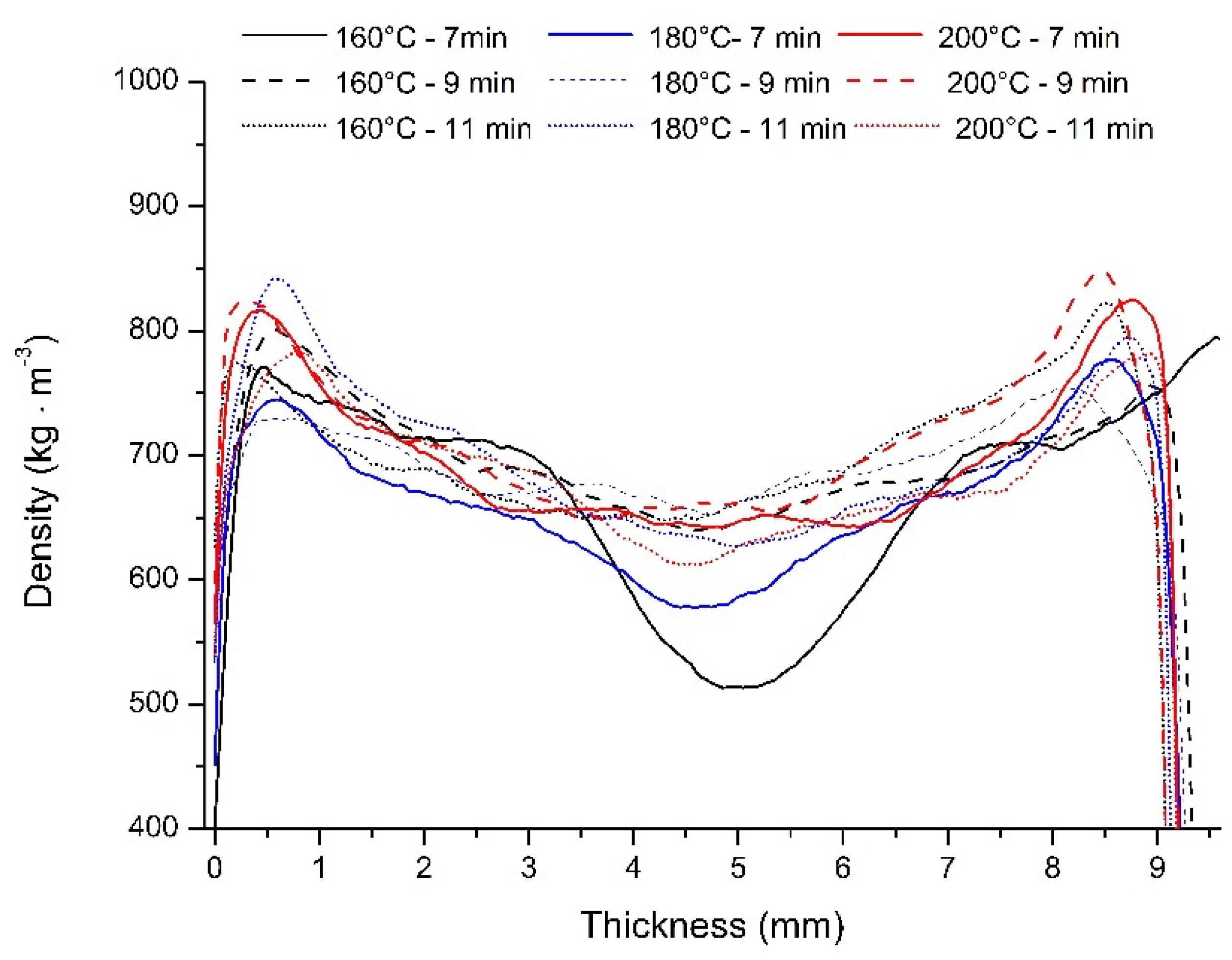 Forests 13 01781 g004