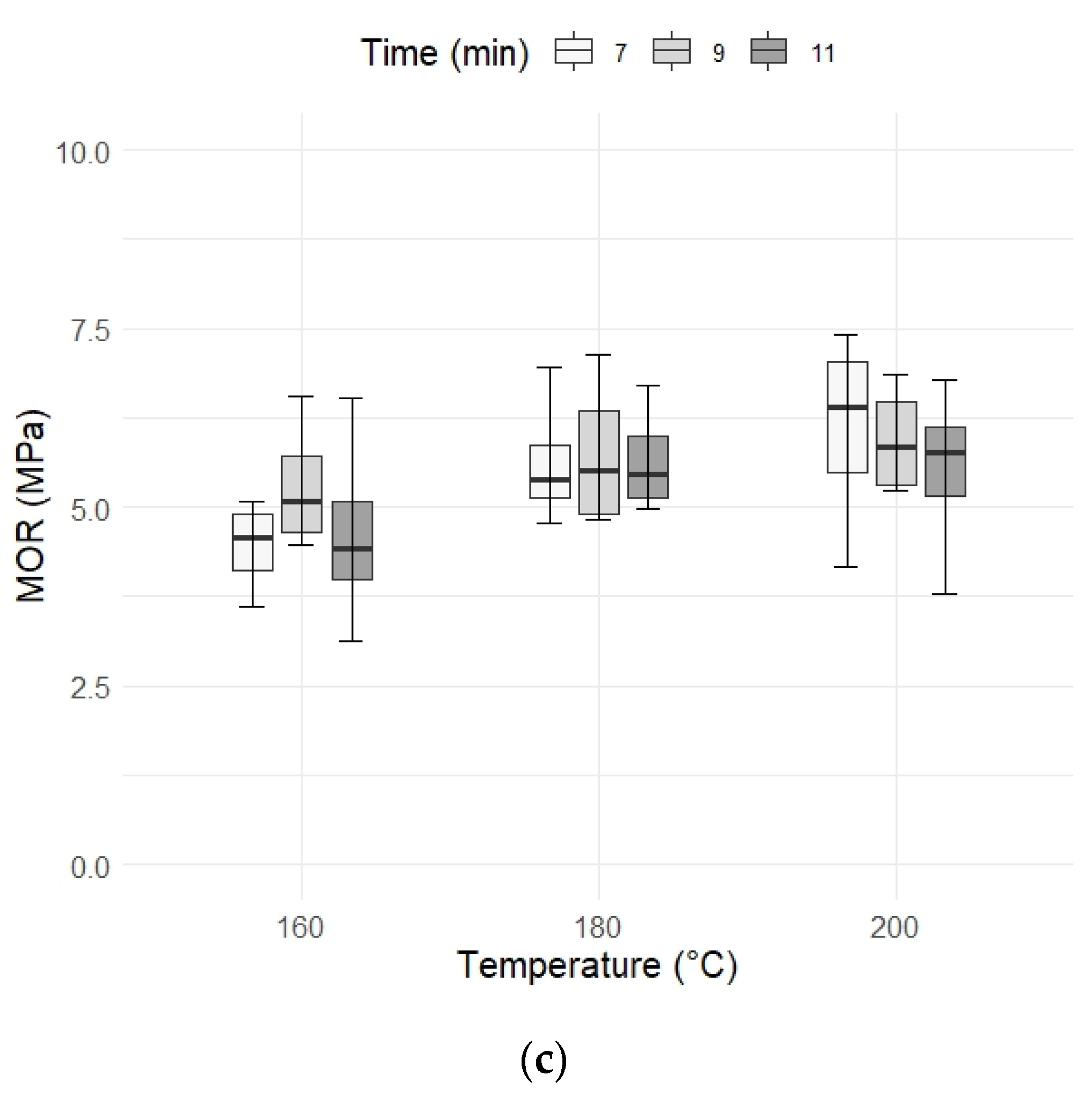 Forests 13 01781 g005b