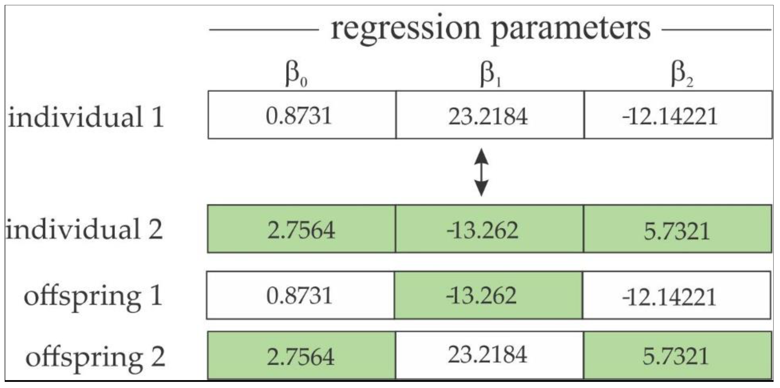 Forests 13 01783 g004