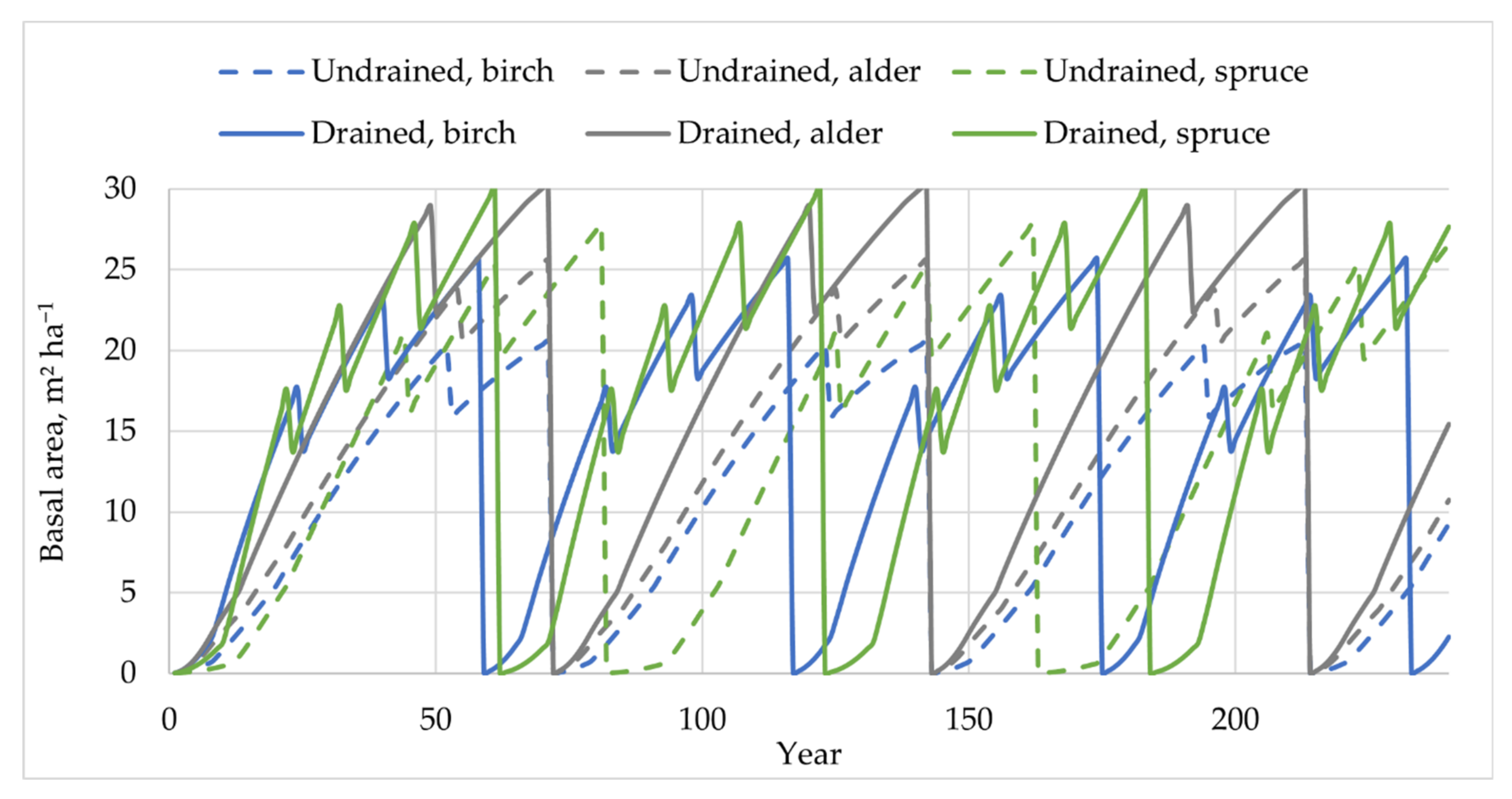 Forests 13 01790 g002