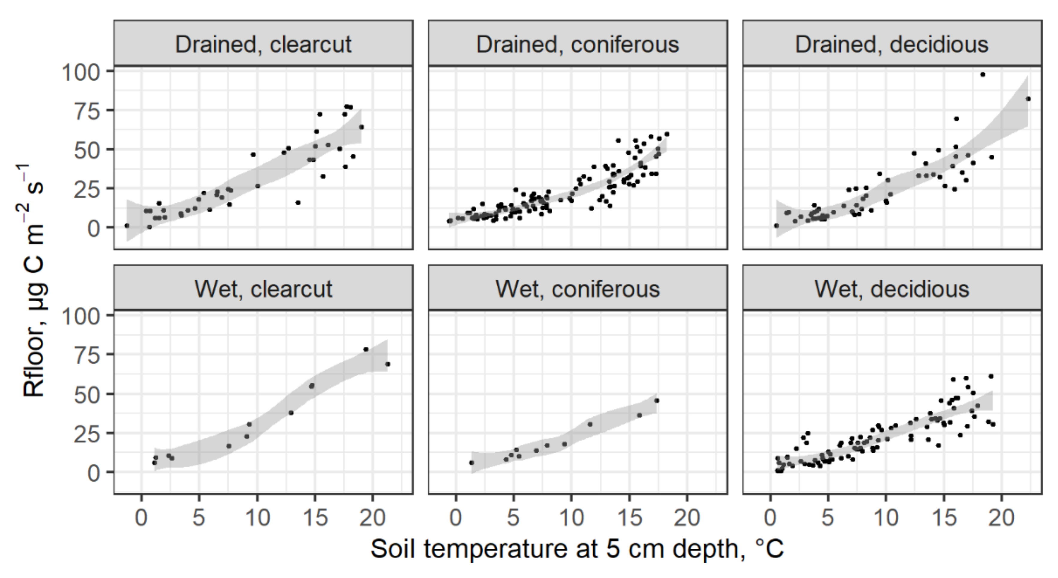 Forests 13 01790 g003