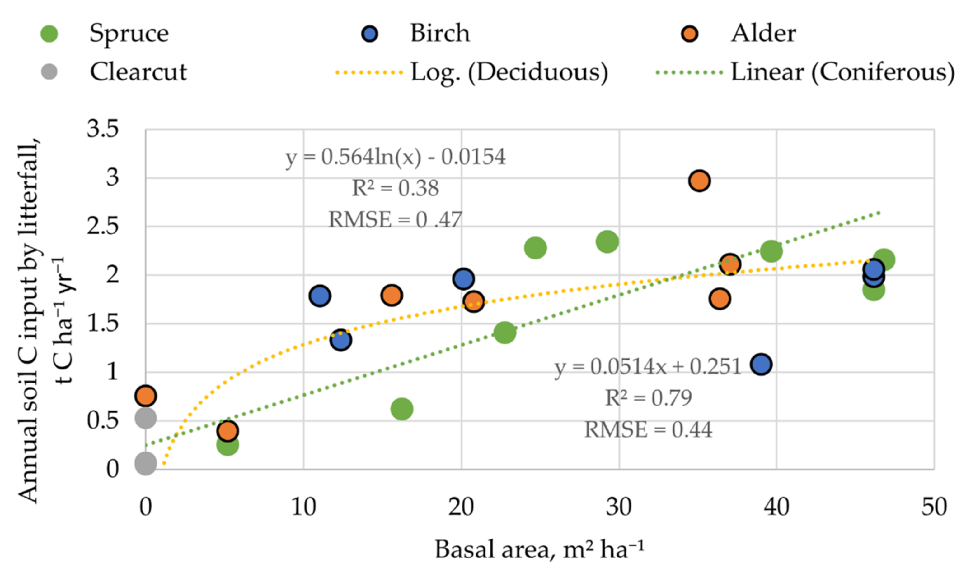 Forests 13 01790 g005