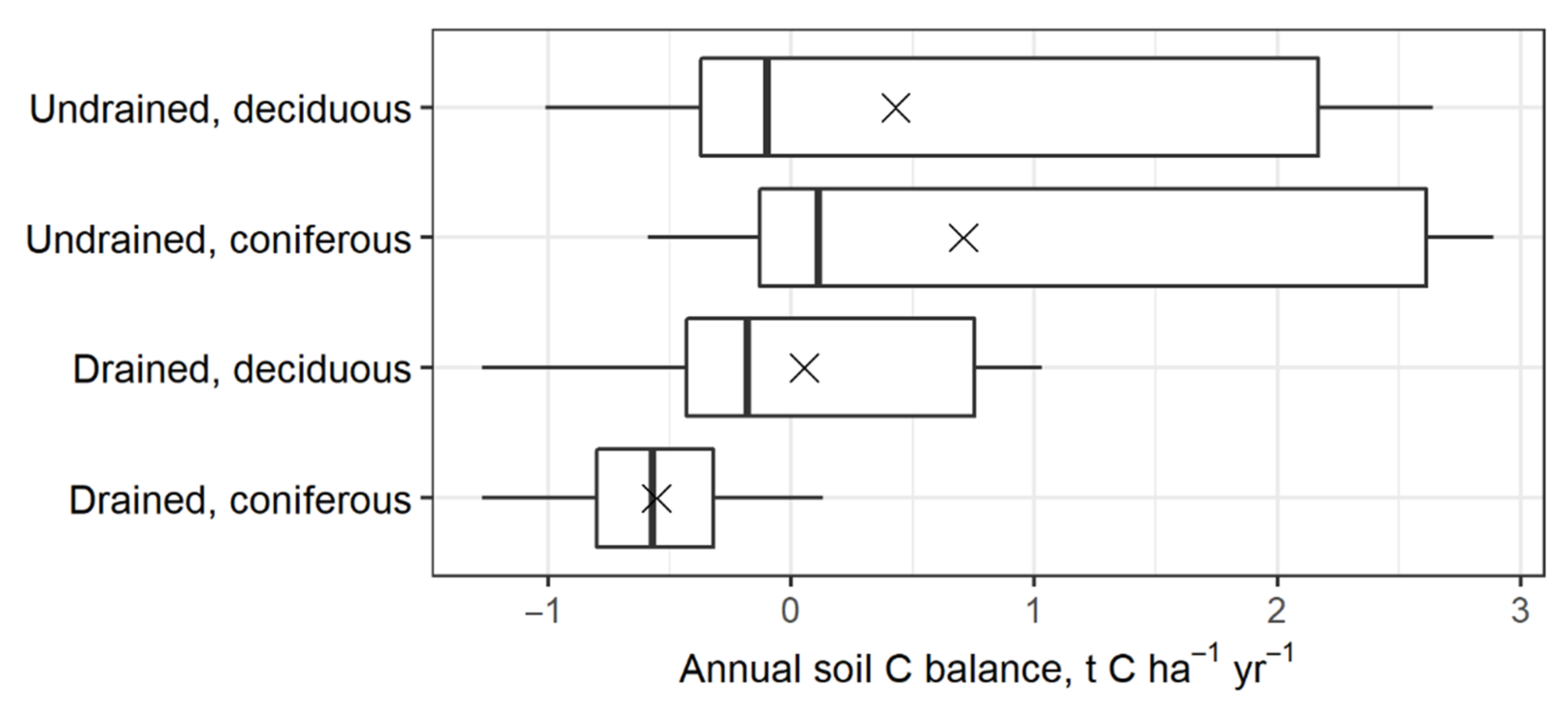 Forests 13 01790 g006