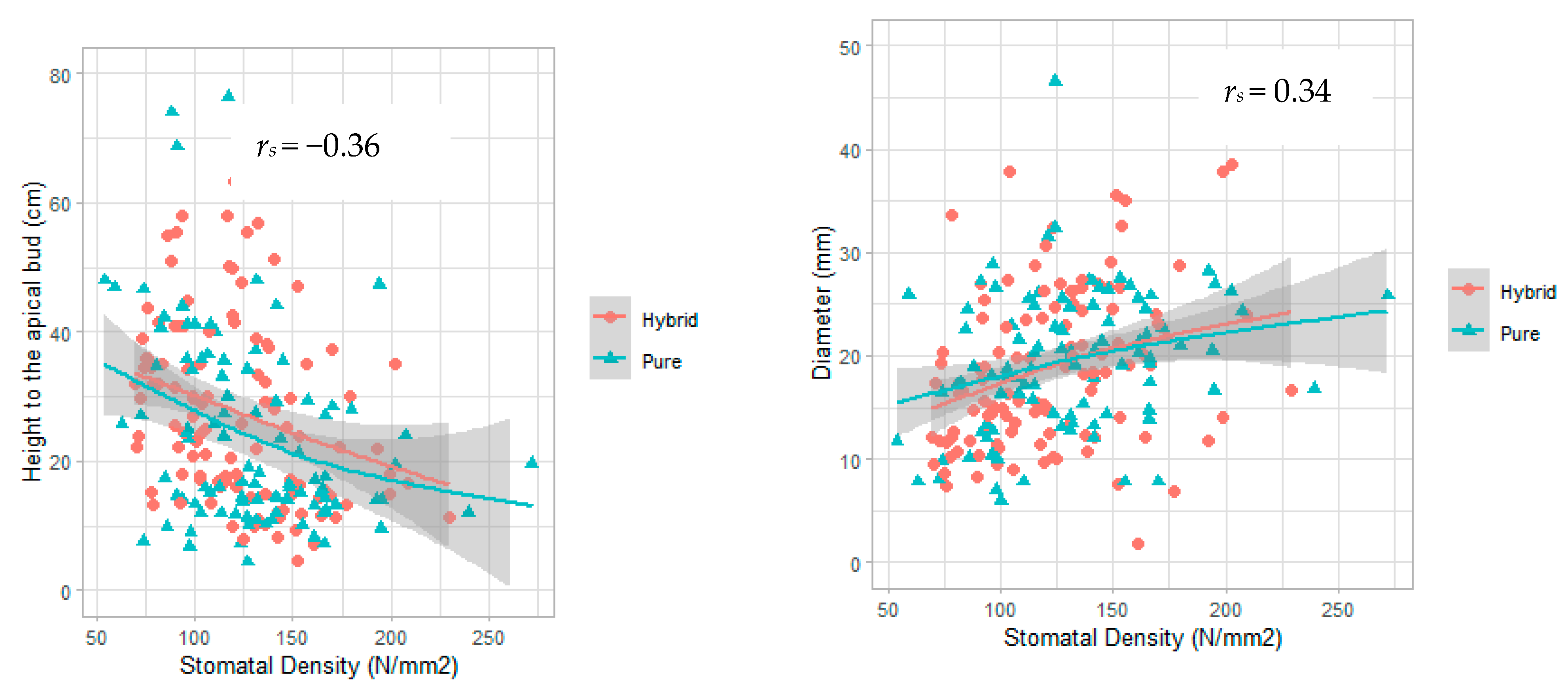 Forests 13 01791 g002a