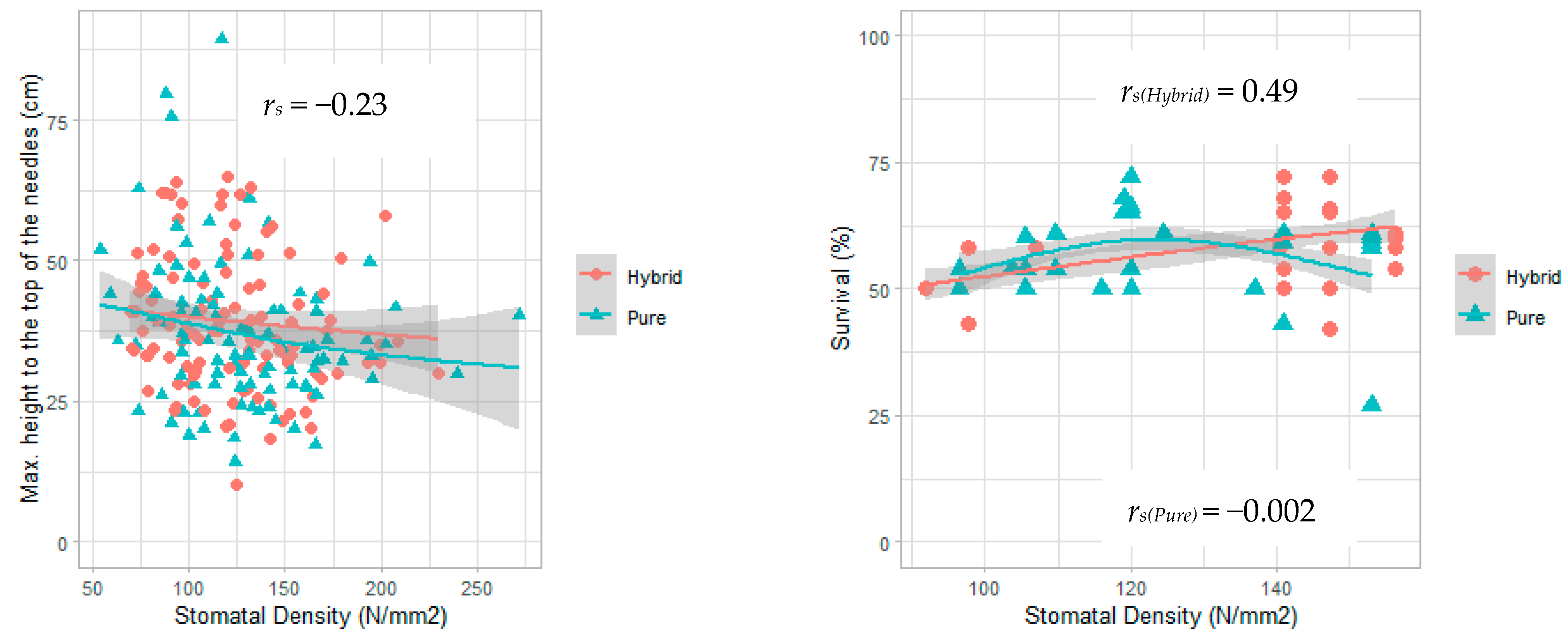 Forests 13 01791 g002b