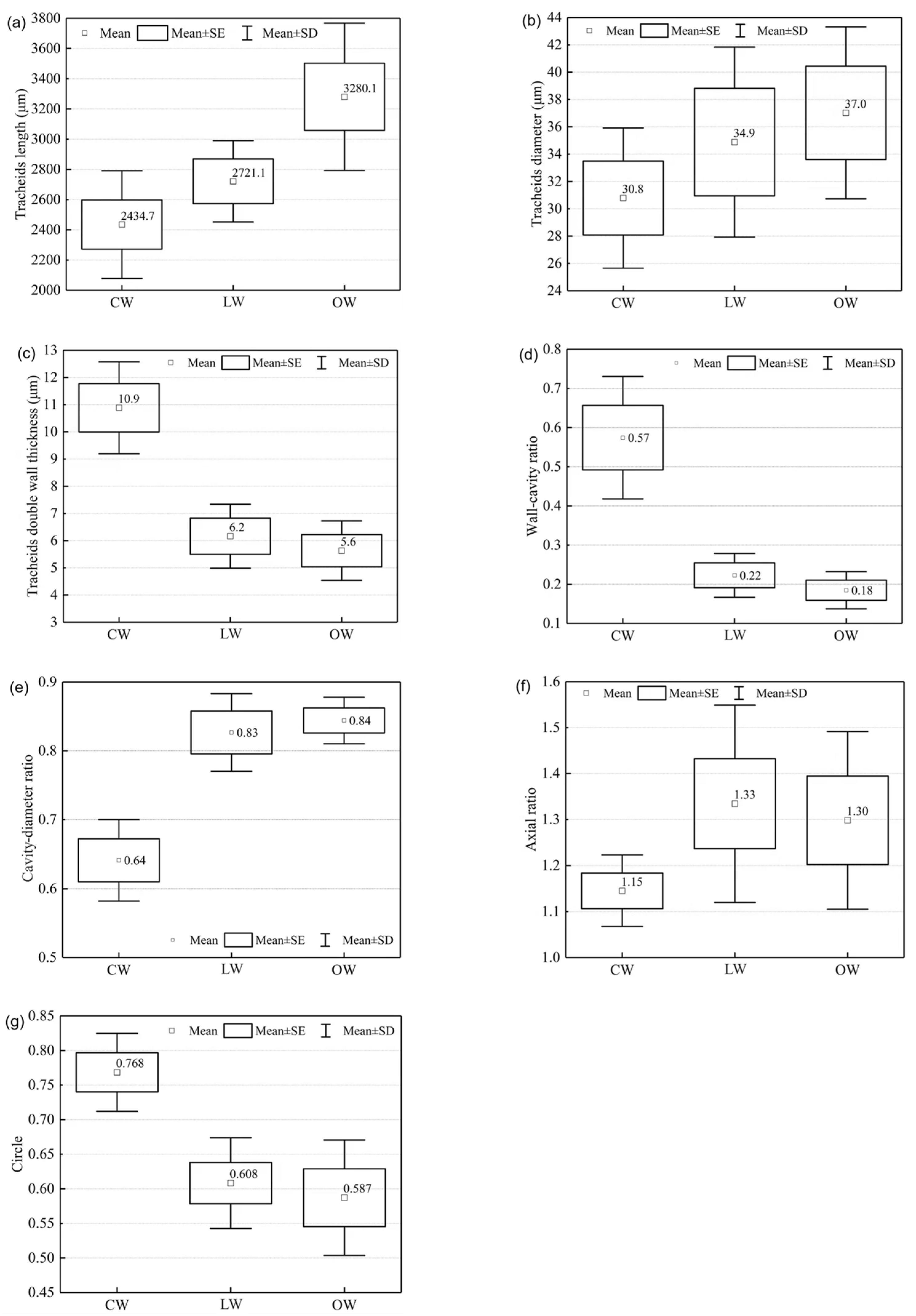 Forests 13 01792 g006