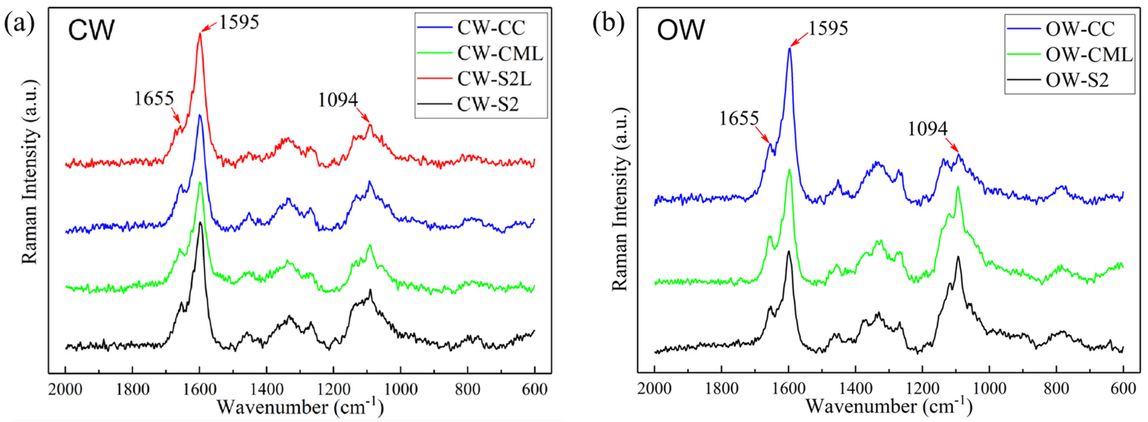 Forests 13 01792 g010