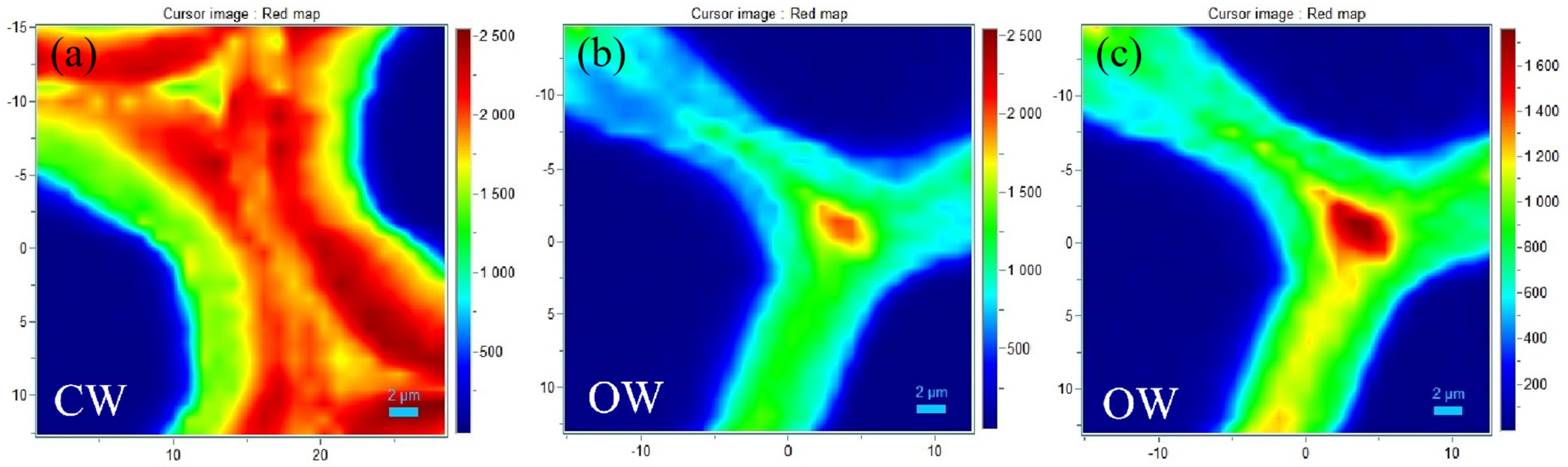 Forests 13 01792 g011