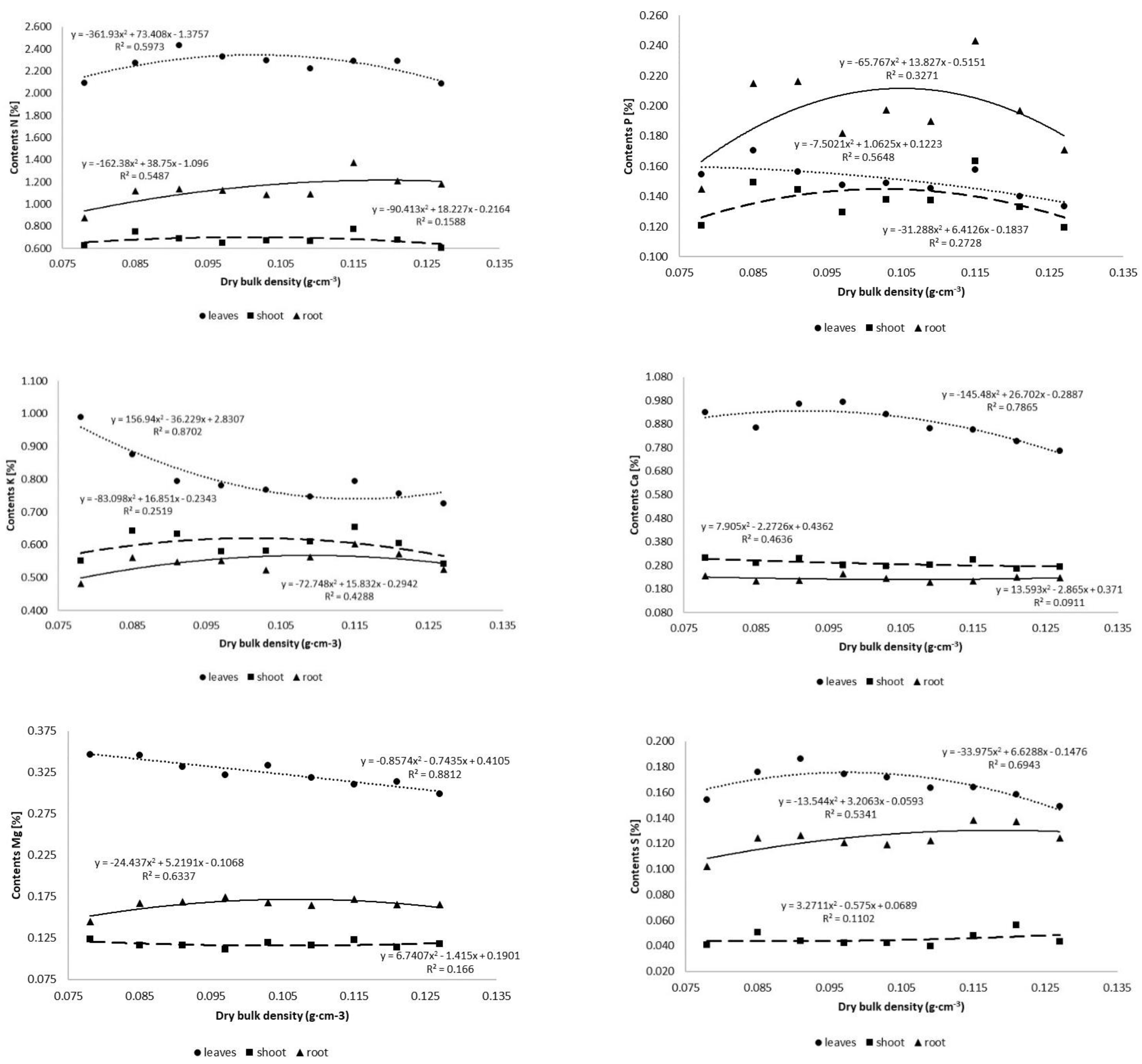 Forests 13 01793 g001