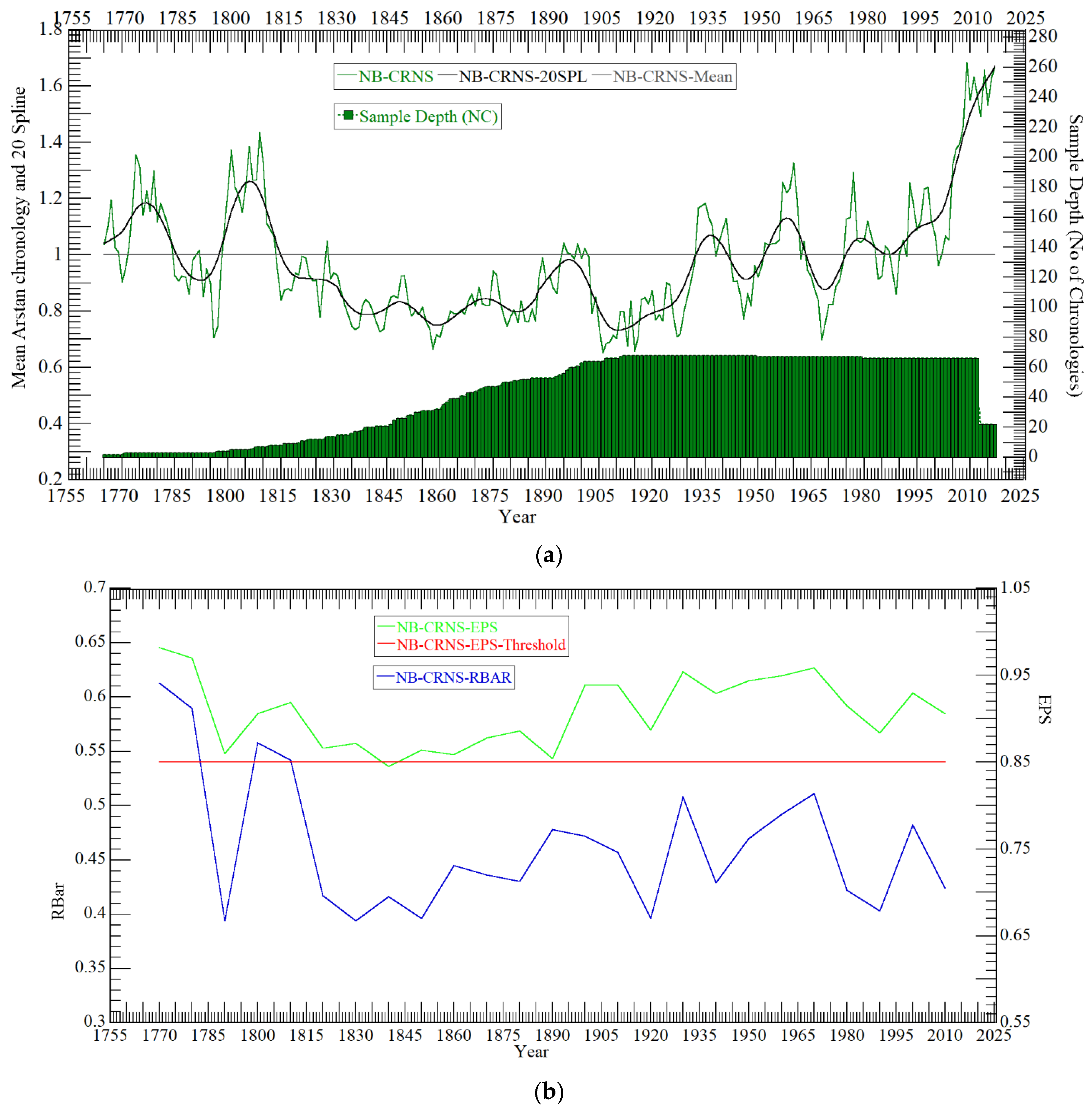 Forests 13 01794 g005
