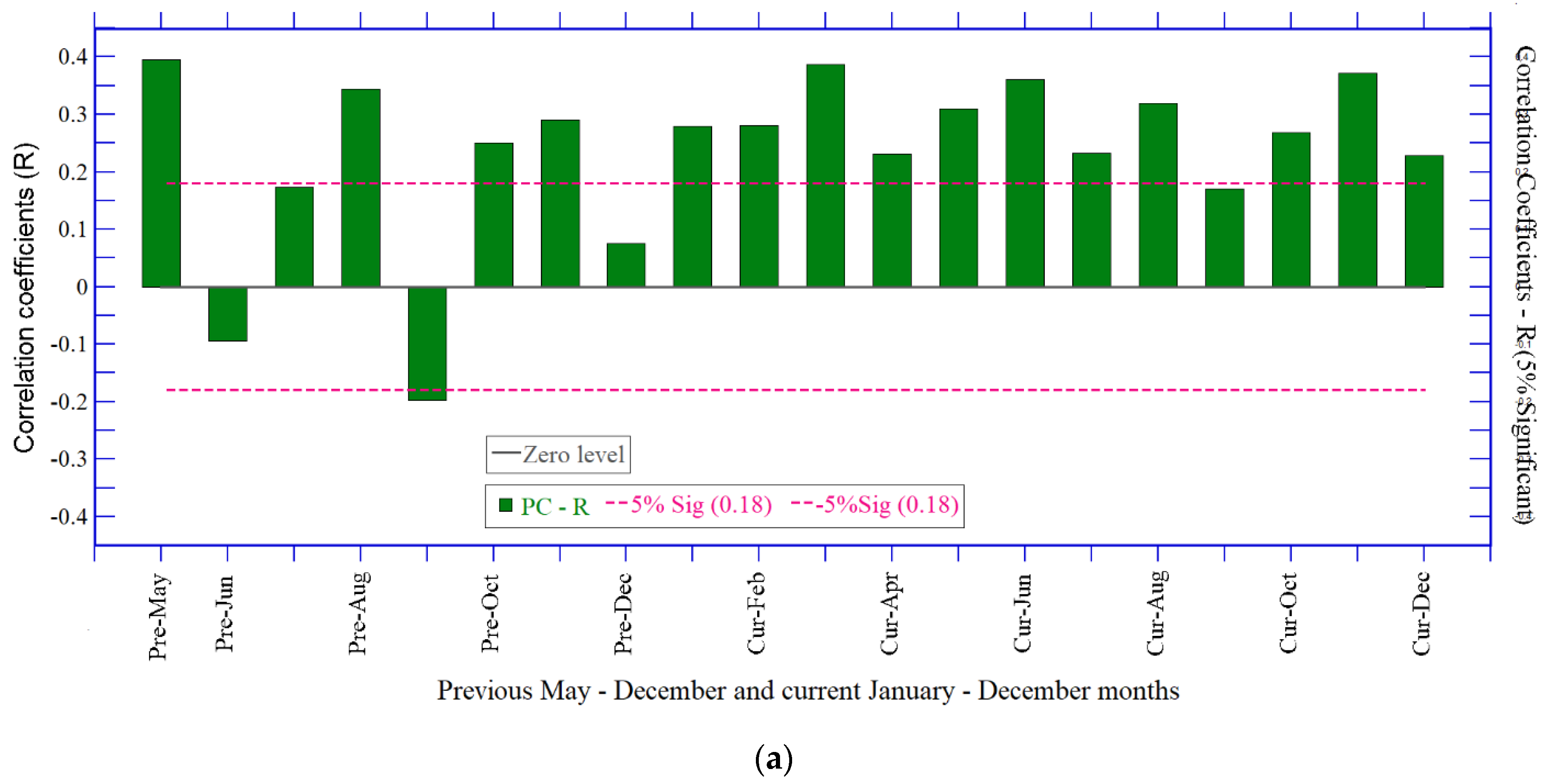 Forests 13 01794 g006a