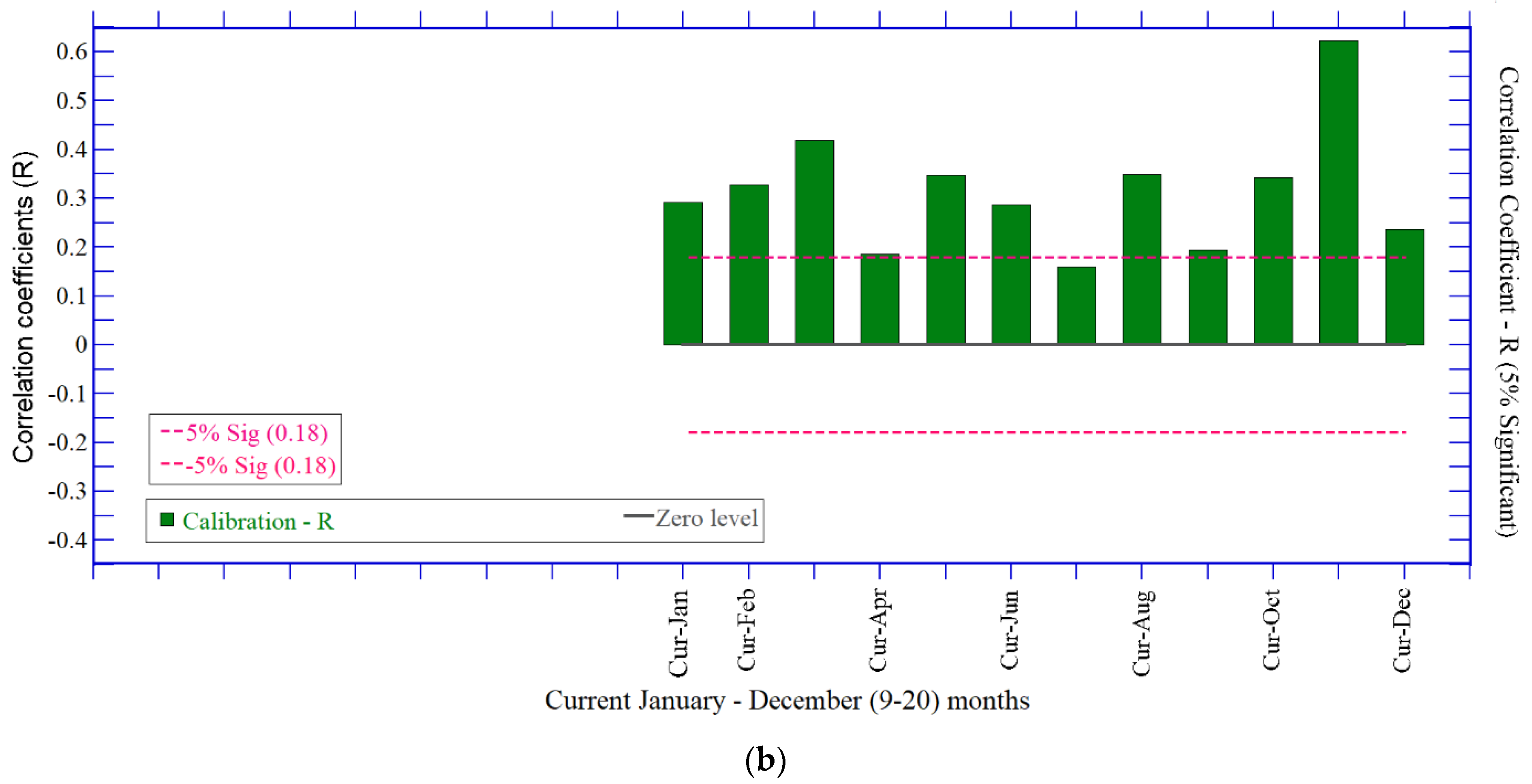 Forests 13 01794 g006b