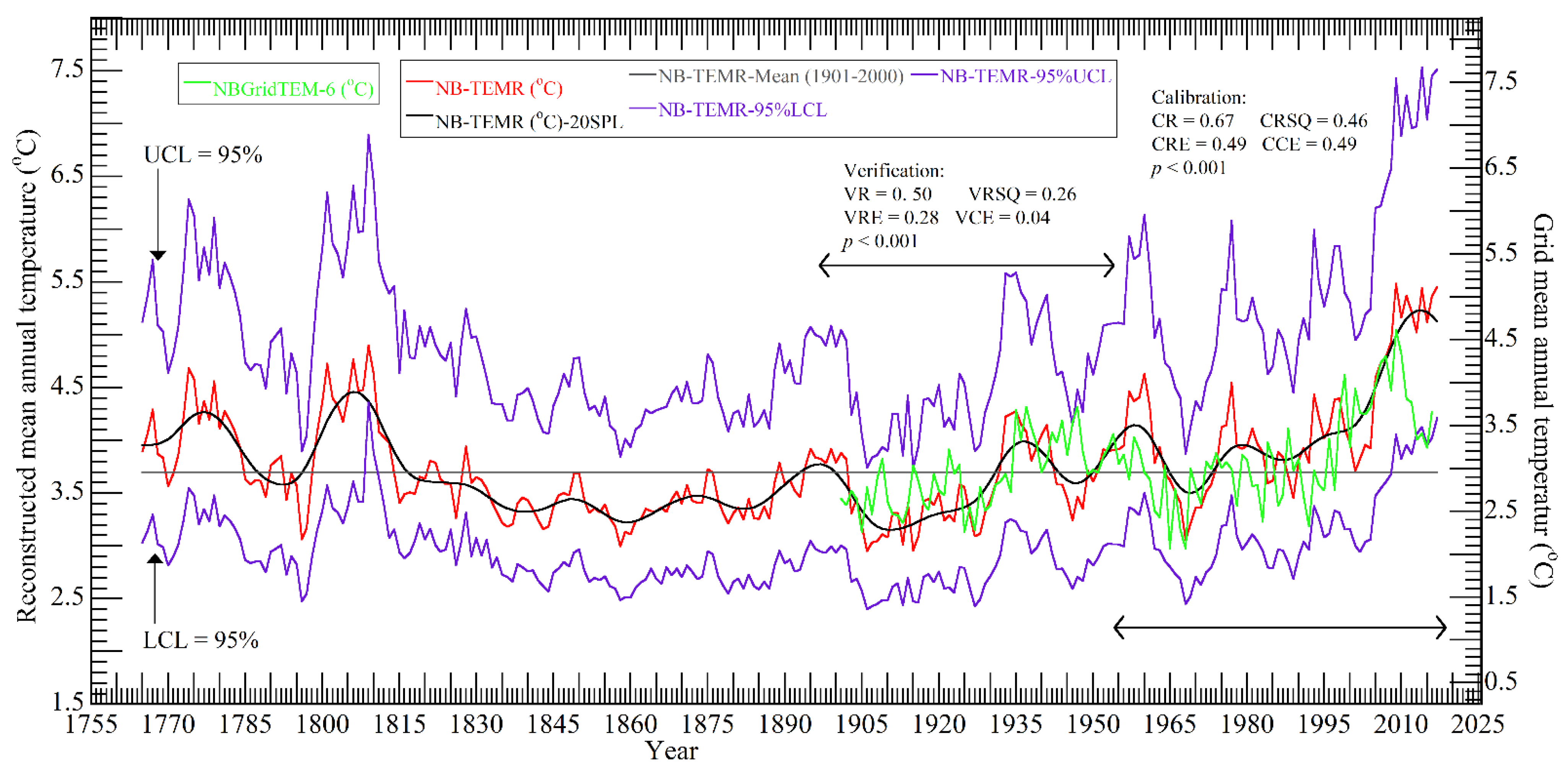Forests 13 01794 g007